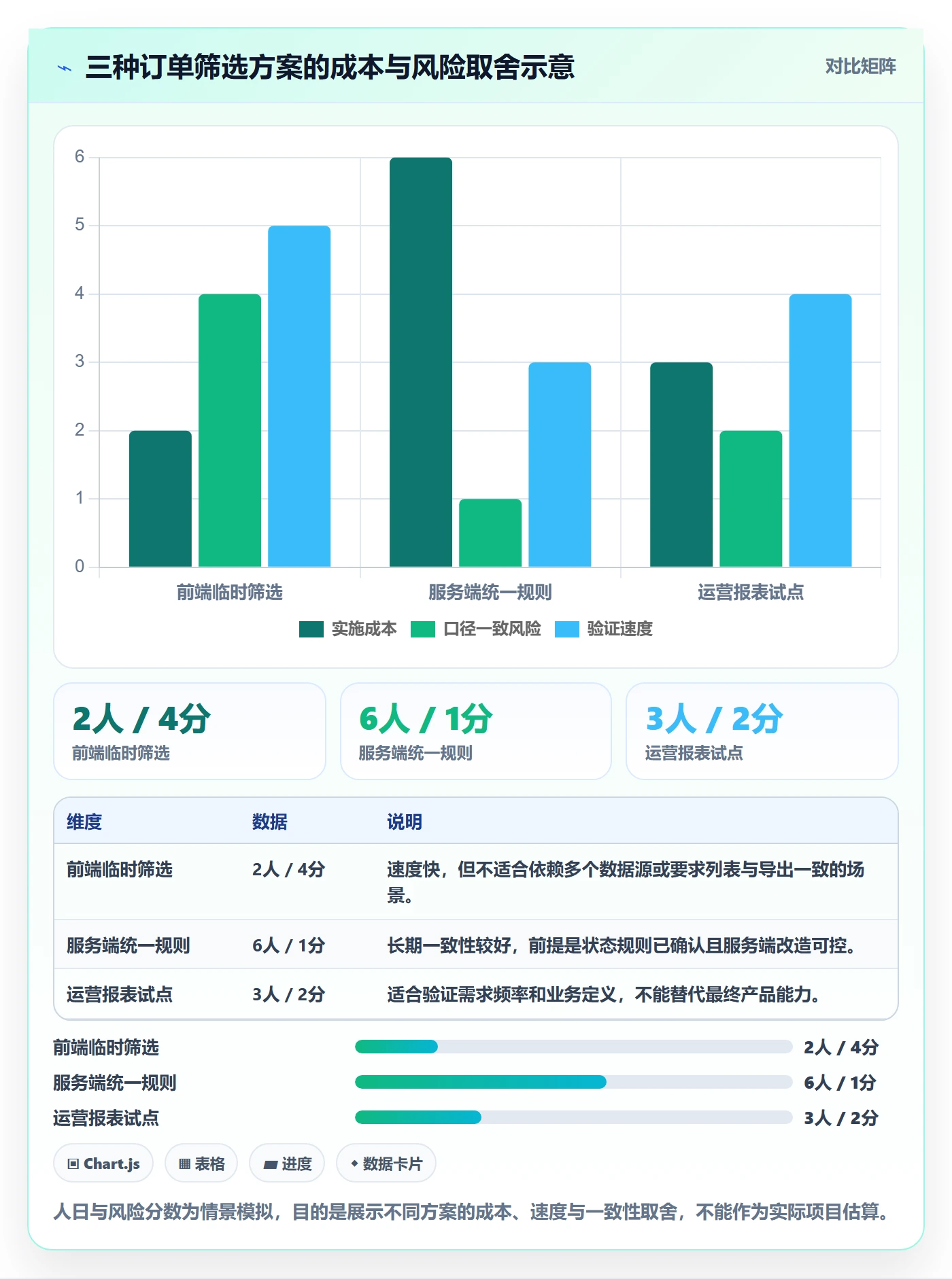 需求管理需求评审全流程:产品经理风险控制与一文讲清