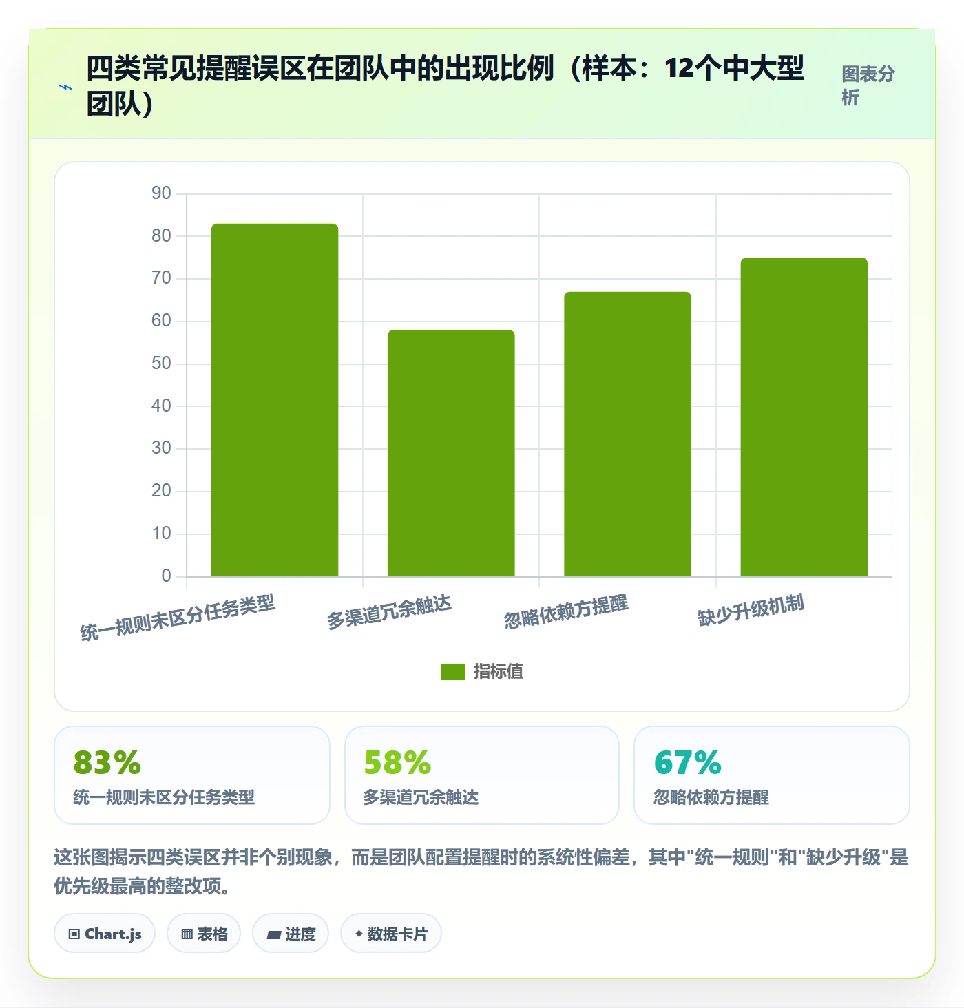任务提醒自动提醒全流程:项目成员实操方法与一文讲清
