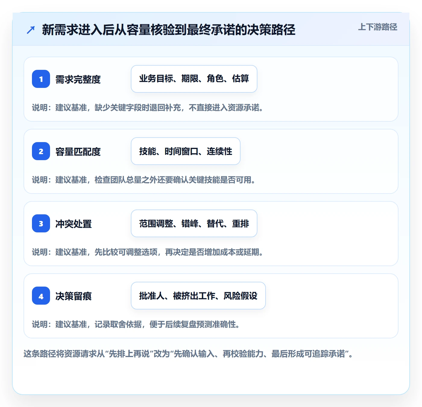 资源池管理指南：跨部门团队如何做好资源管理，数据分析全流程