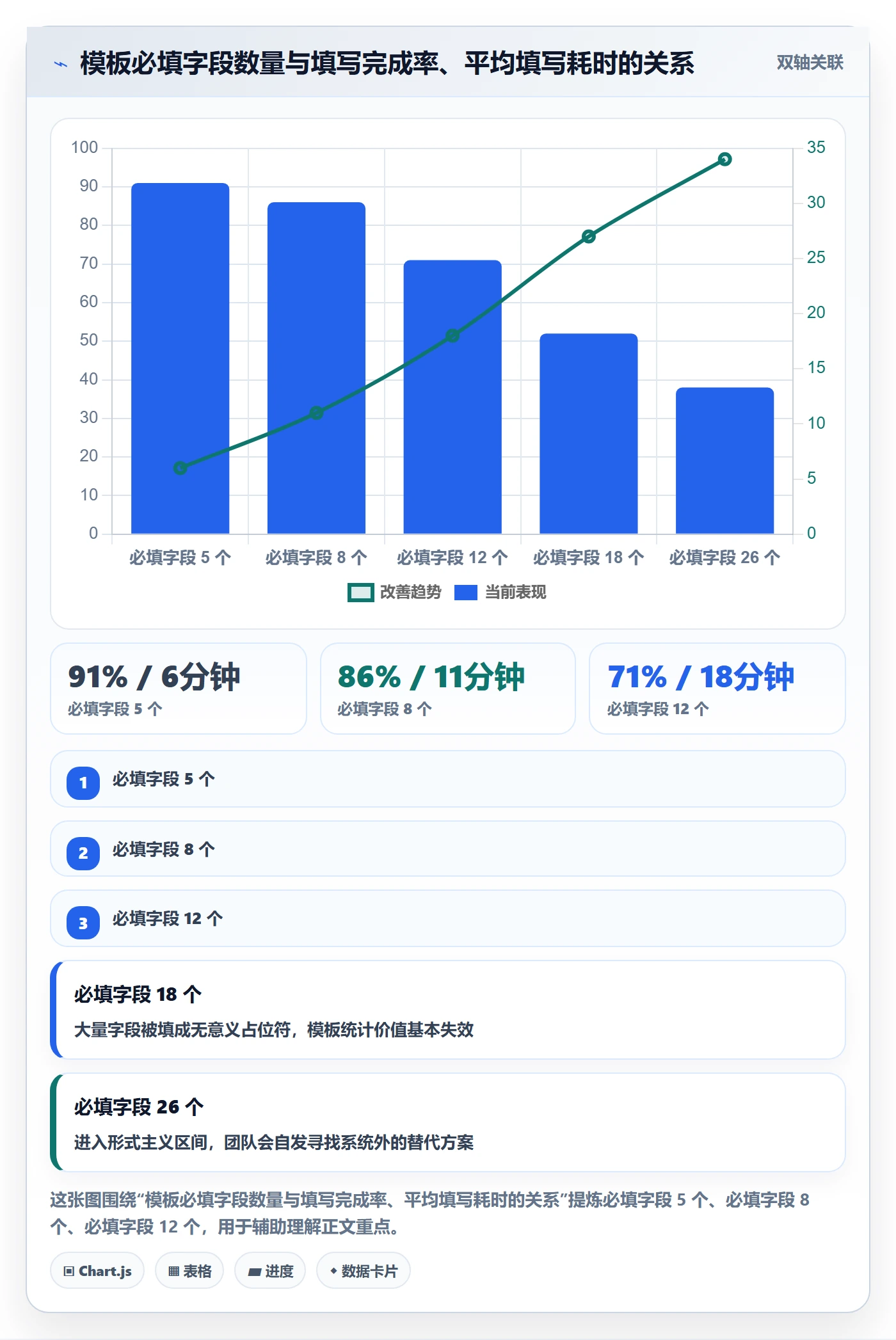 模板流程管理方法大全:项目负责人项目模板落地方案落地清单
