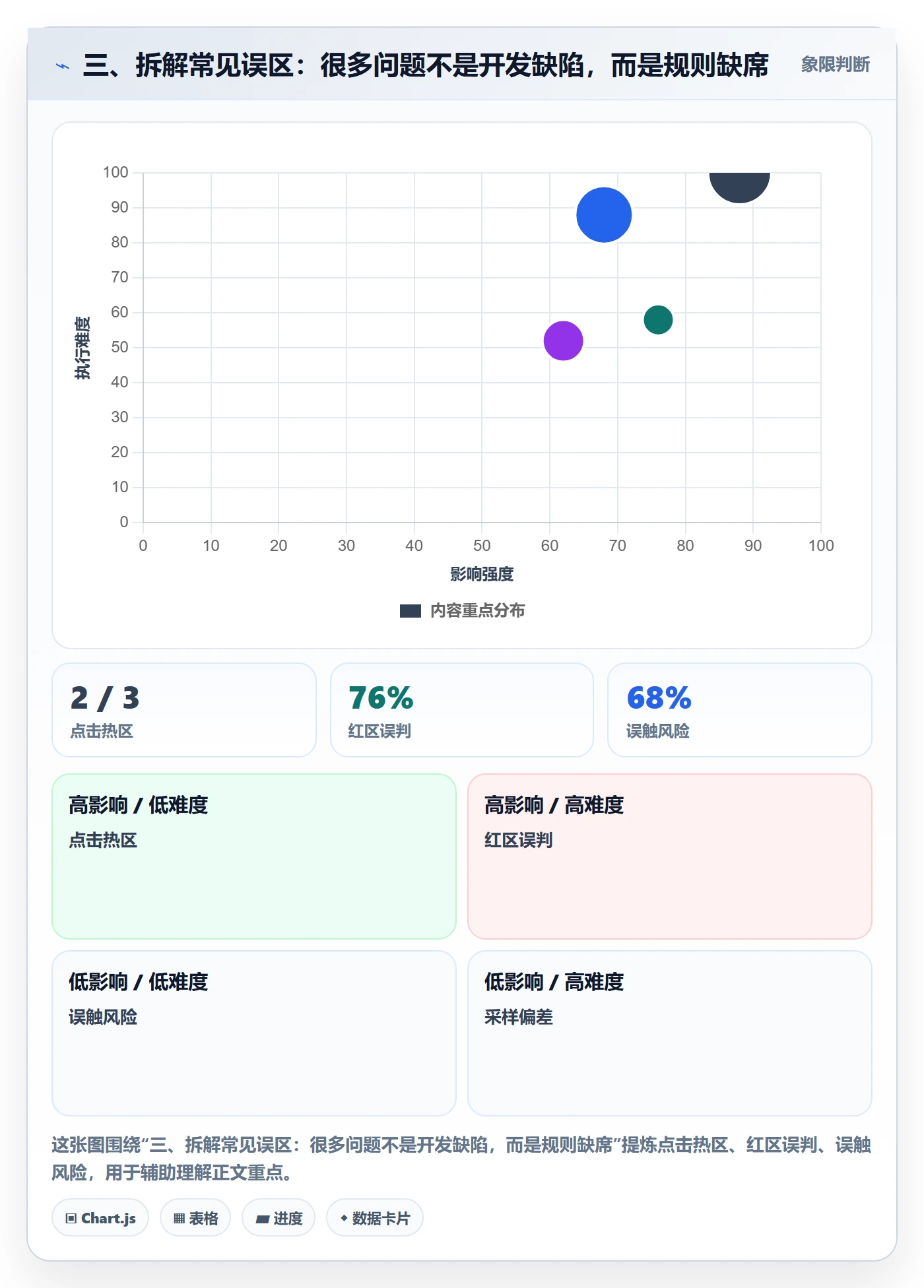 三、拆解常见误区:很多问题不是开发缺陷,而是规则缺席