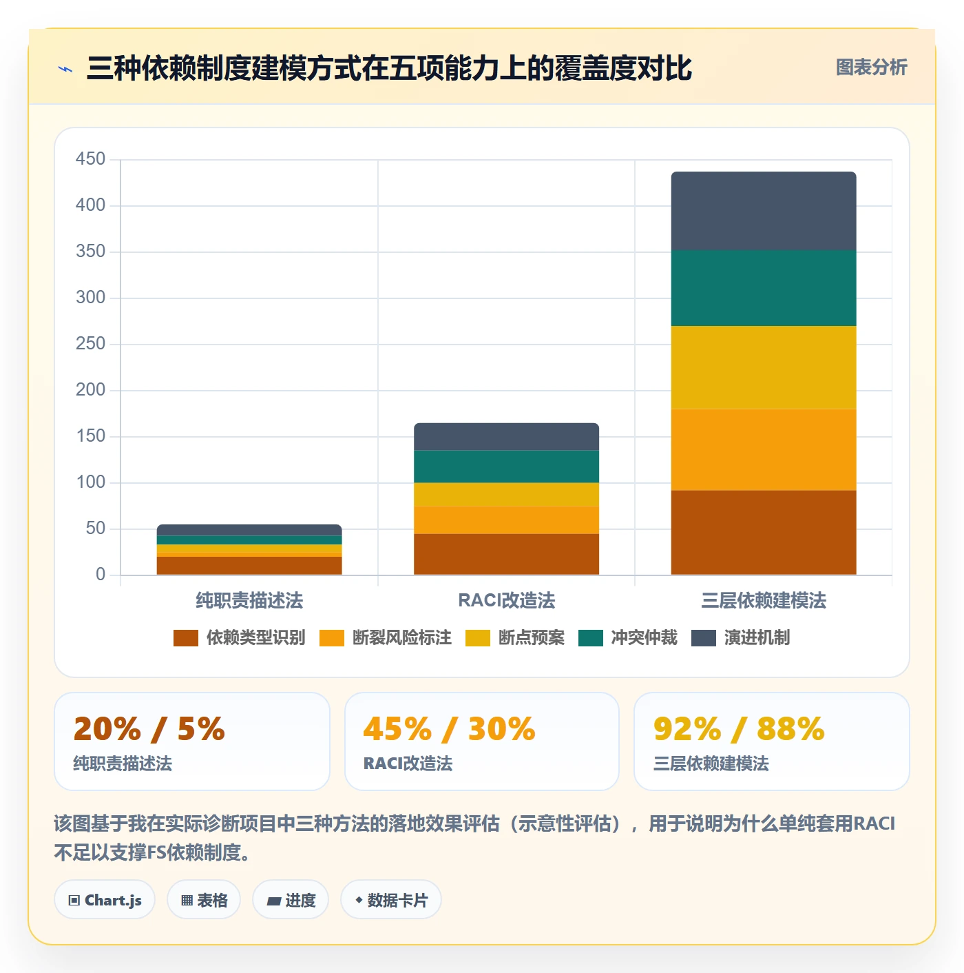 FS最佳实践:管理层任务依赖制度设计,常见问题