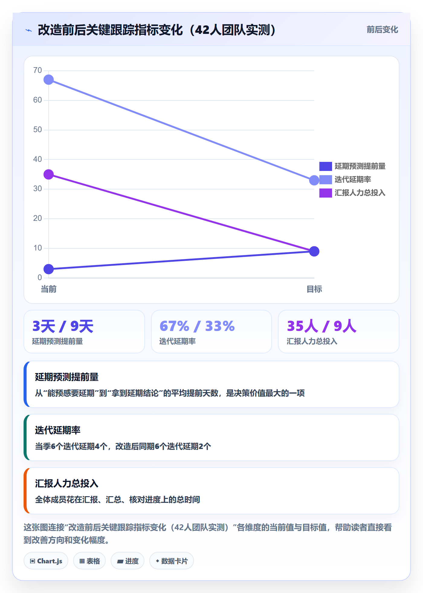 动态实操方法:研发团队提升进度跟踪效率的流程优化方法与模板