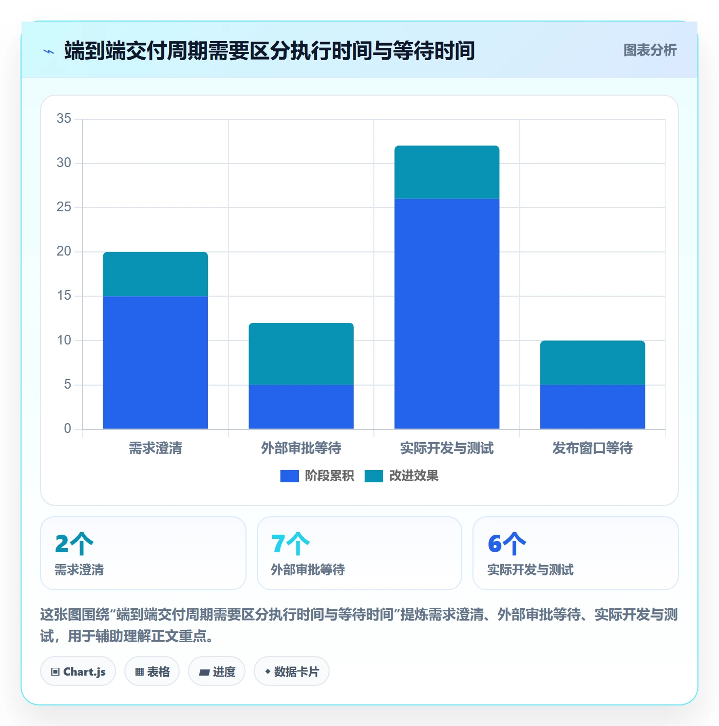 敏捷管理指南：企业管理者如何做好敏捷项目，协同管理全流程