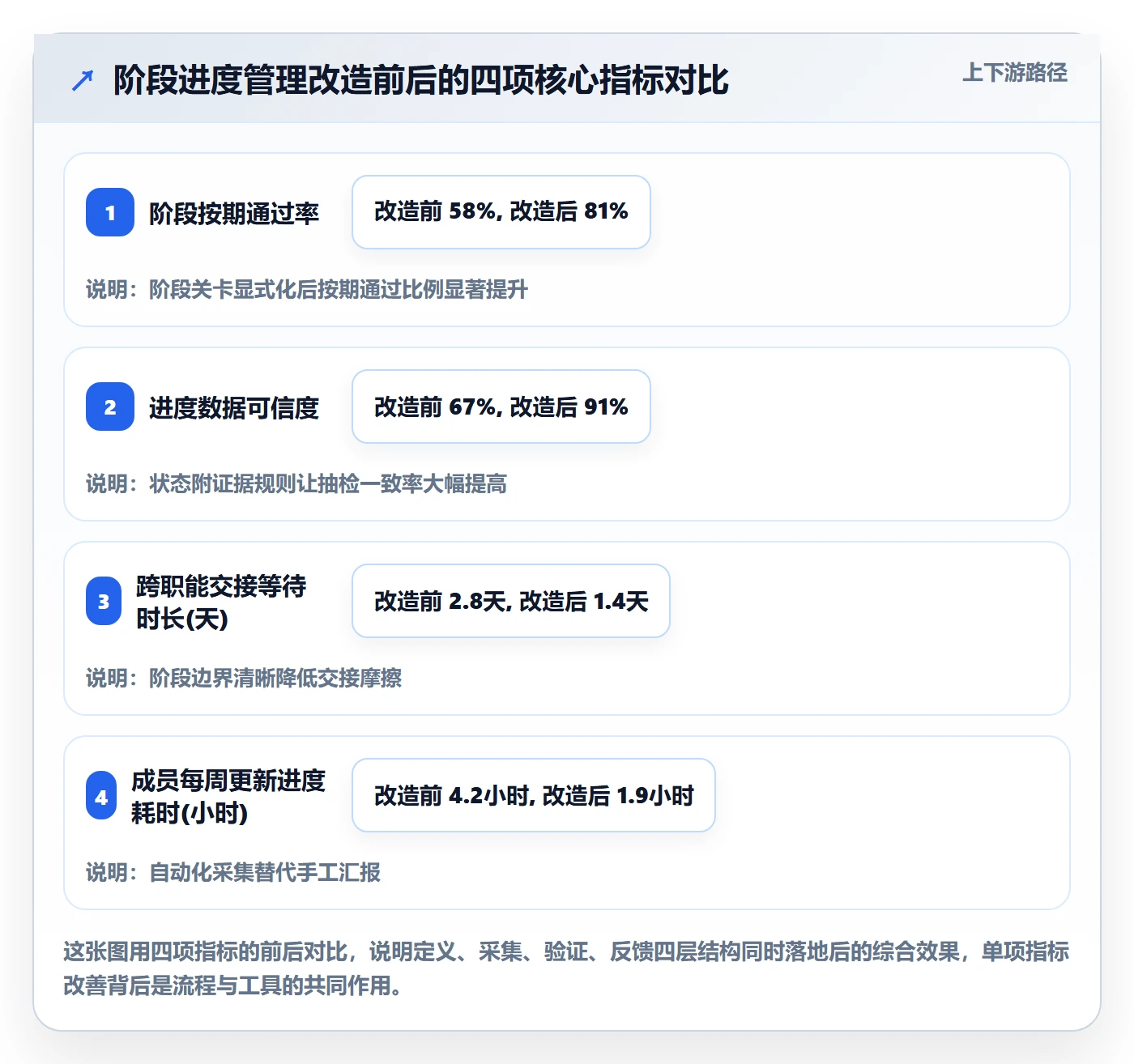 阶段进度管理指南:项目成员如何做好进度管理,效率提升全流程