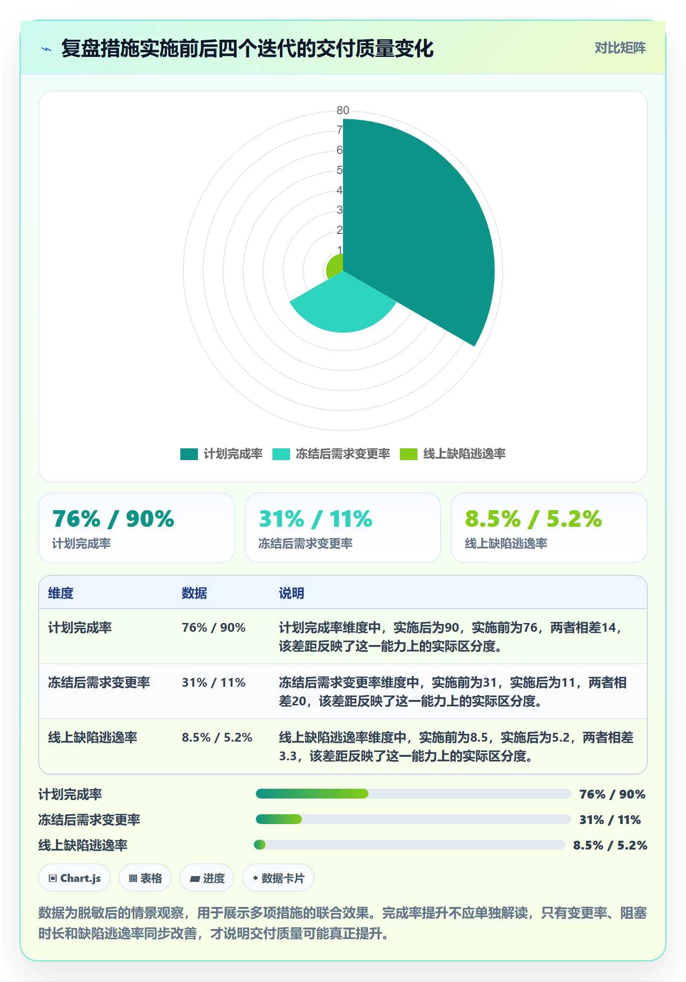 迭代复盘管理方法大全:管理层迭代管理实操方法落地清单