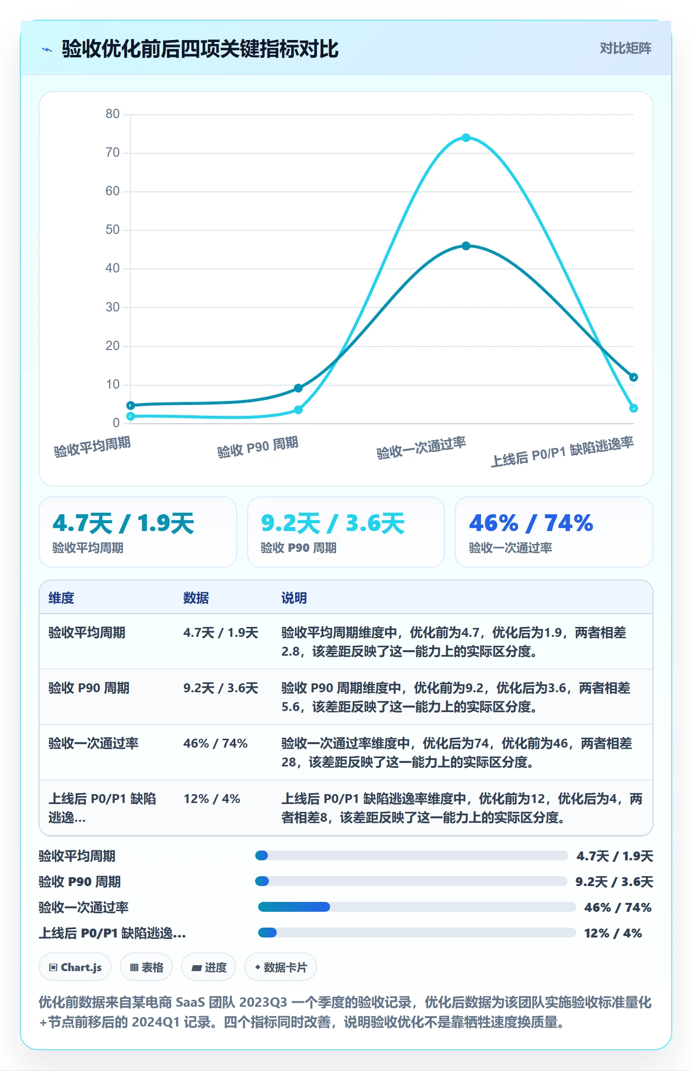 验收流程与规范：产品经理任务验收流程优化关键指标
