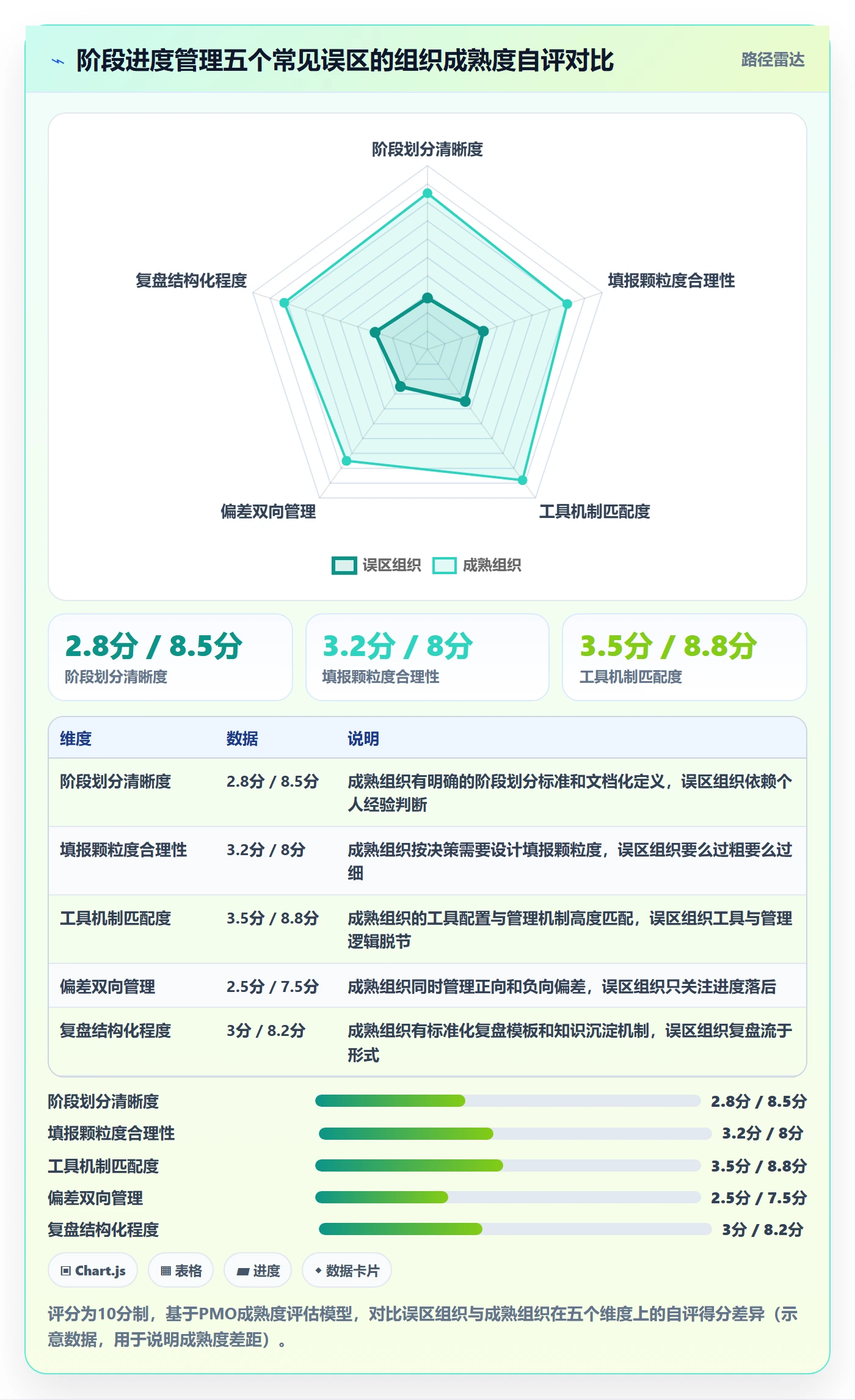进度管理如何做好阶段进度？PMO流程优化与操作步骤