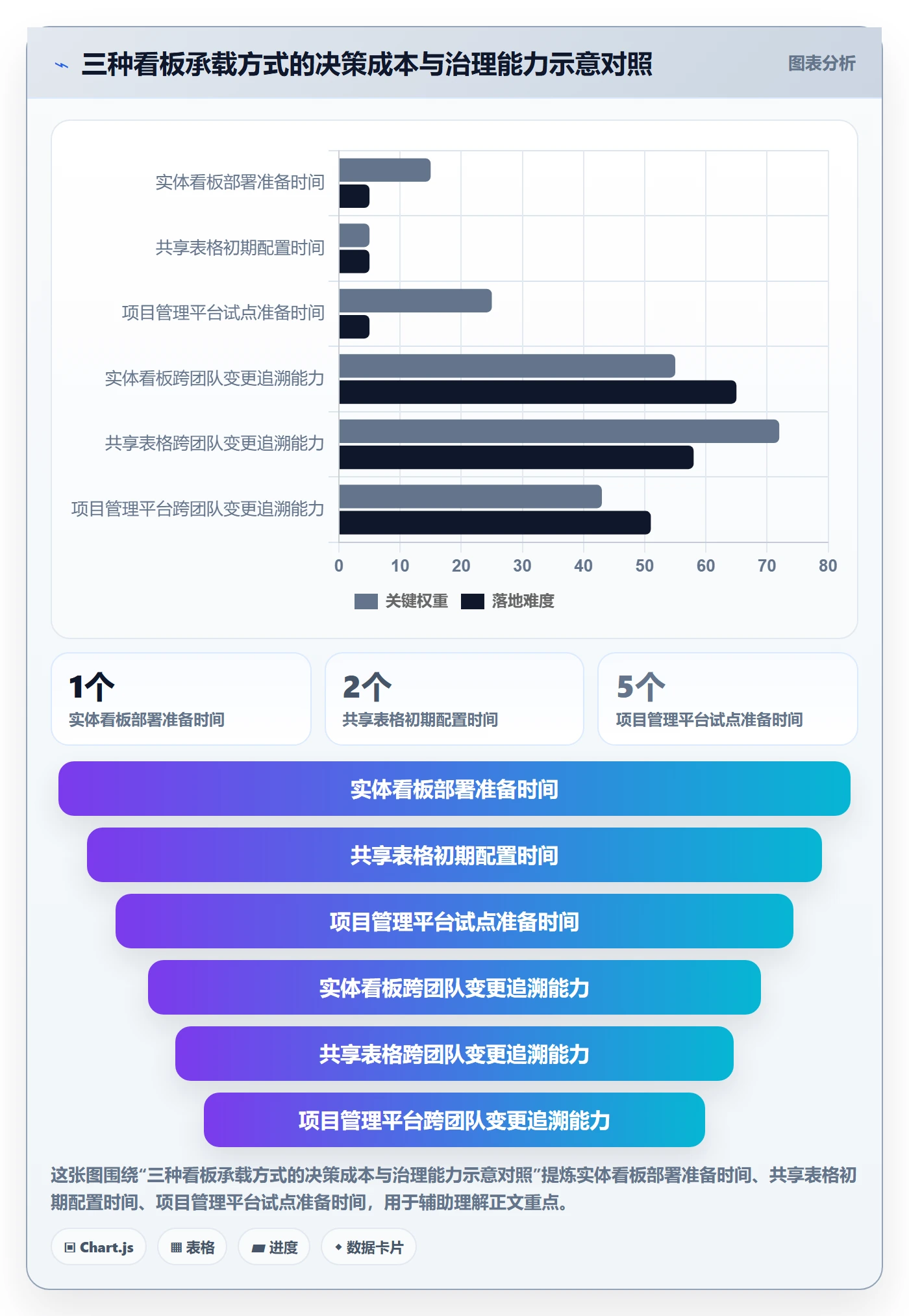 卡片管理方法大全:项目经理看板制度设计落地清单