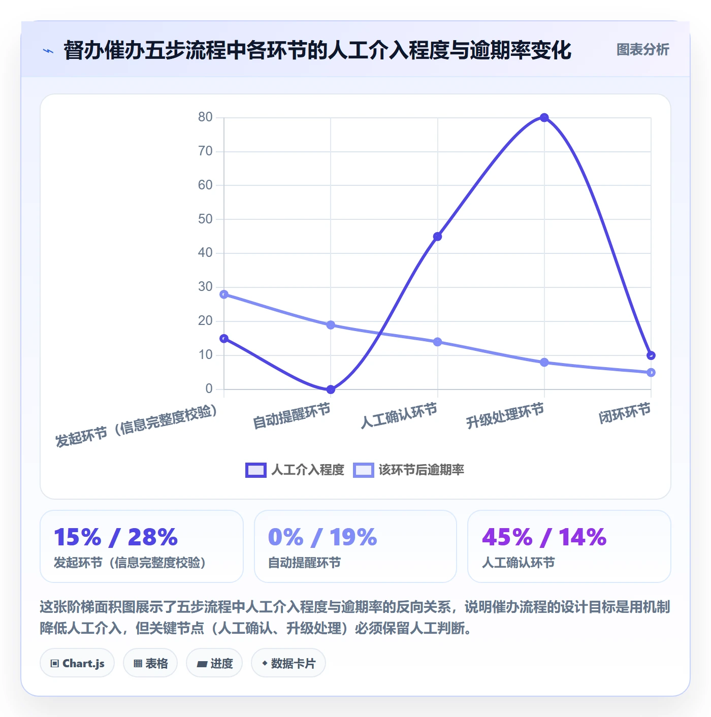 催办实操方法:项目成员提升任务提醒效率的协同管理方法与模板