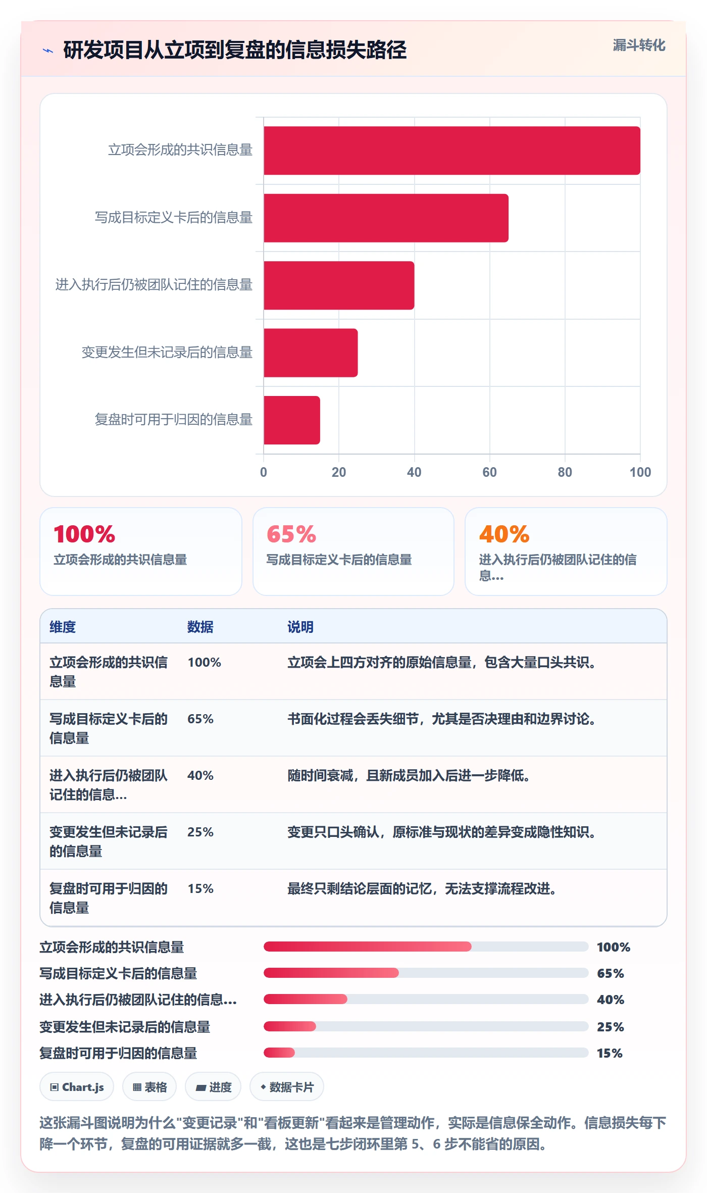 成功标准实操方法:研发团队提升项目目标效率的流程优化方法与模板