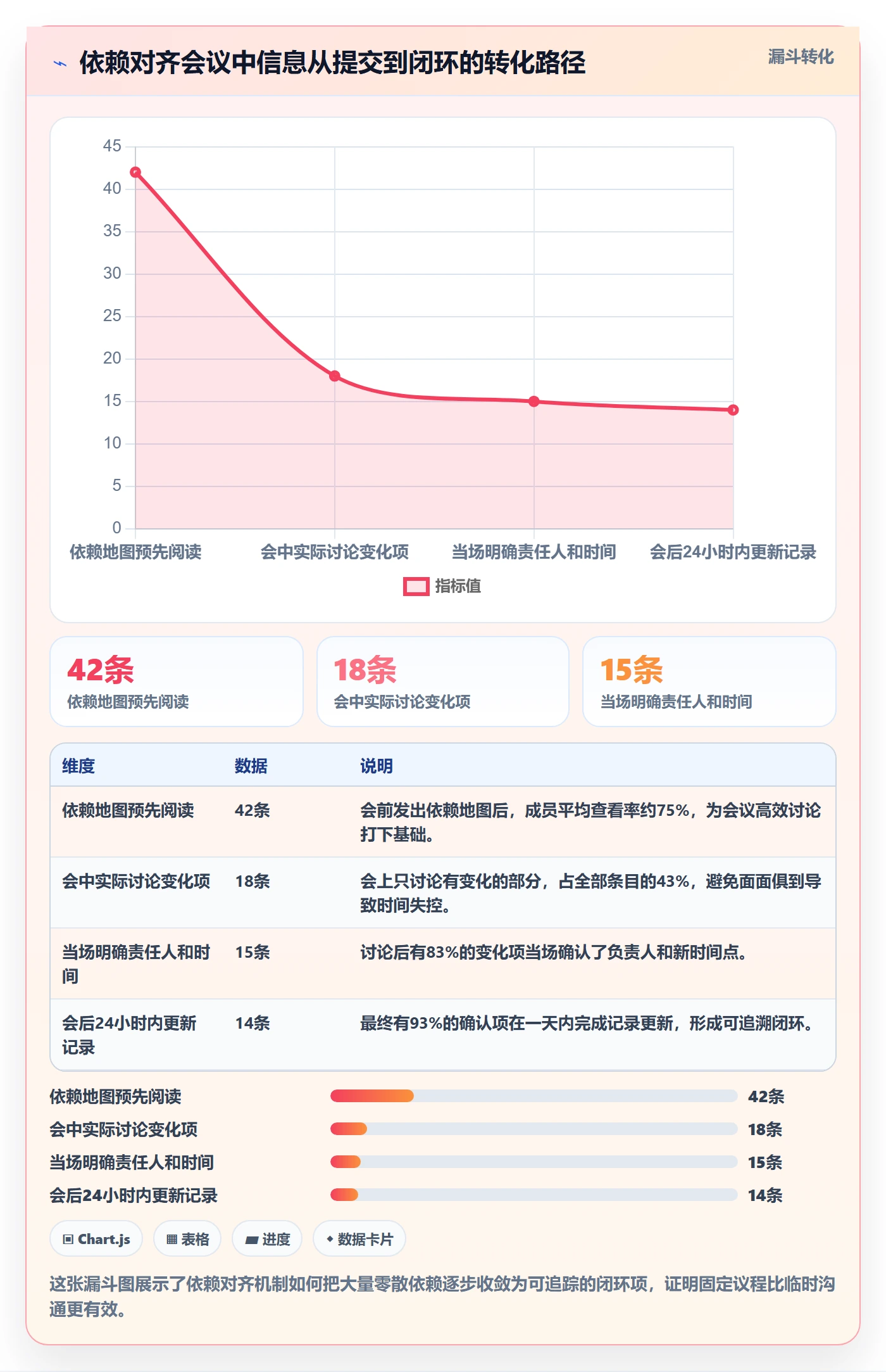 FF最佳实践：产品经理任务依赖落地方案，常见问题