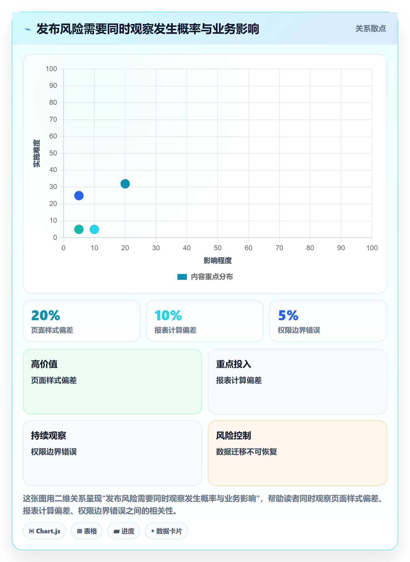 发布管理如何做好上线?管理层入门指南与操作步骤