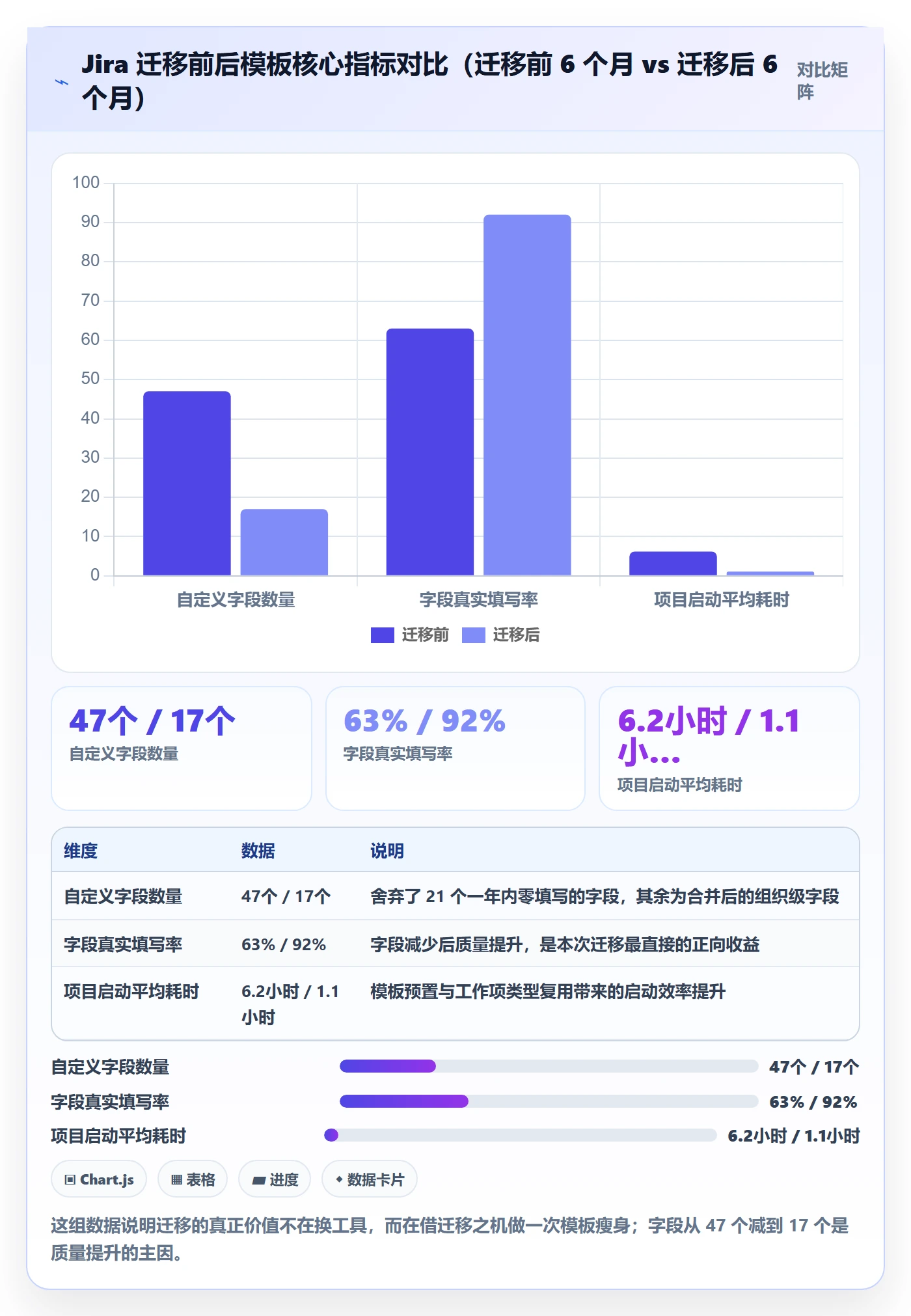 标准项目管理指南：项目经理如何做好项目模板，效率提升全流程