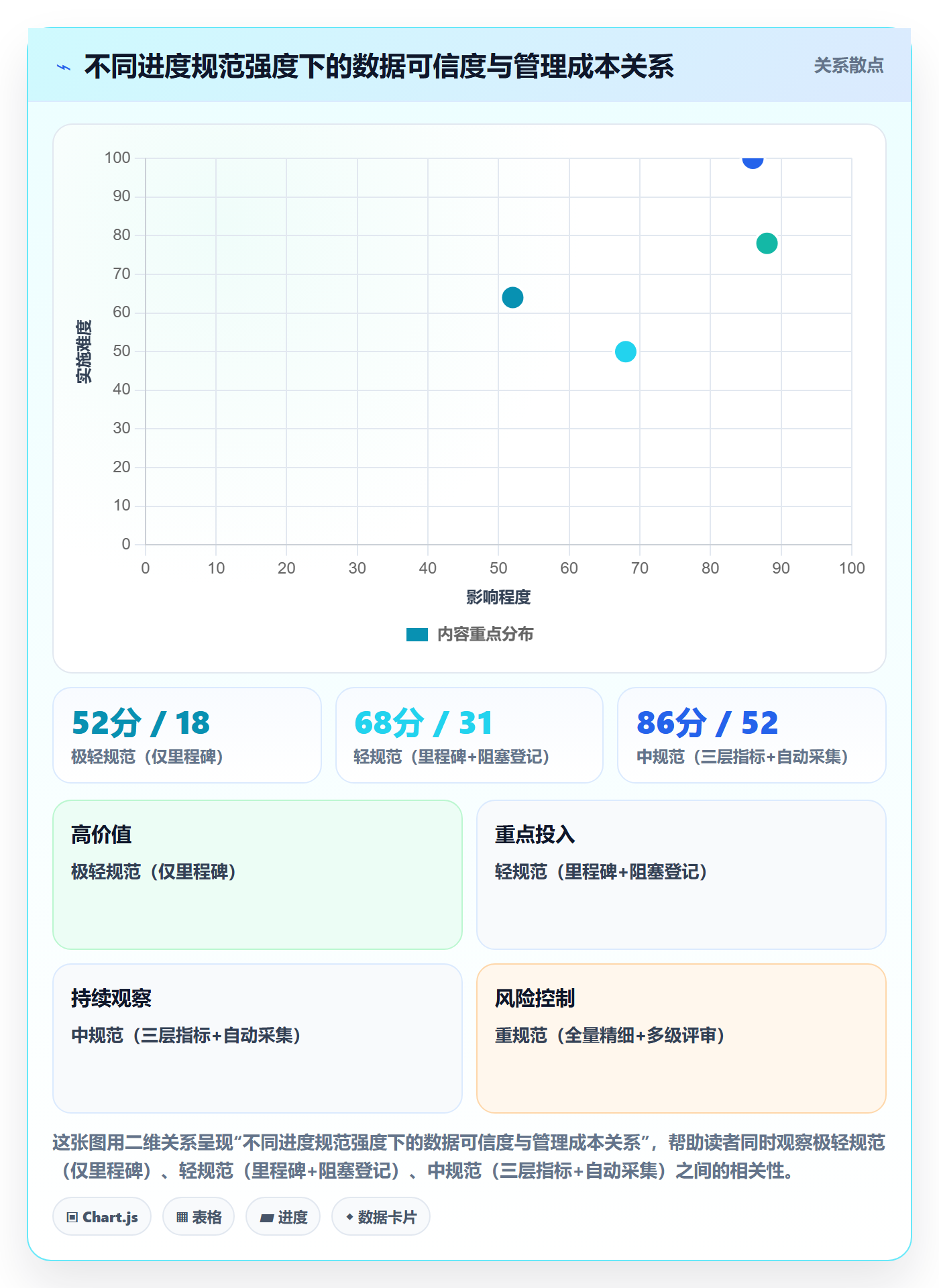 项目进度流程与规范：管理层进度管理协同管理关键指标