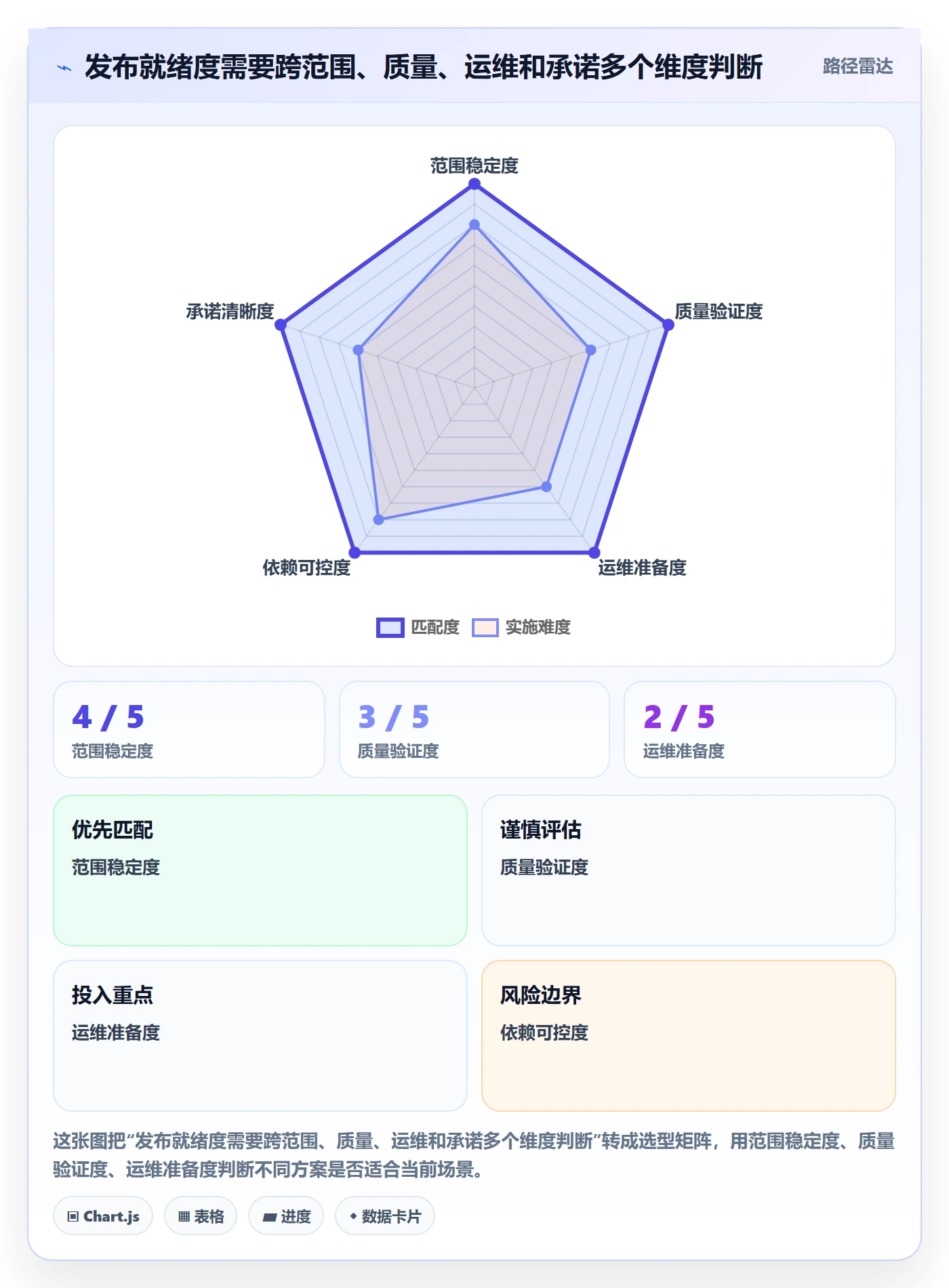 版本管理版本发布时间教程:管理层入门指南,避坑指南