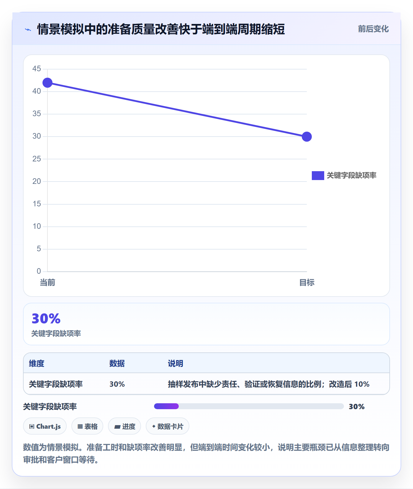 发布记录实操方法:实施团队提升发布管理效率的流程优化方法与模板