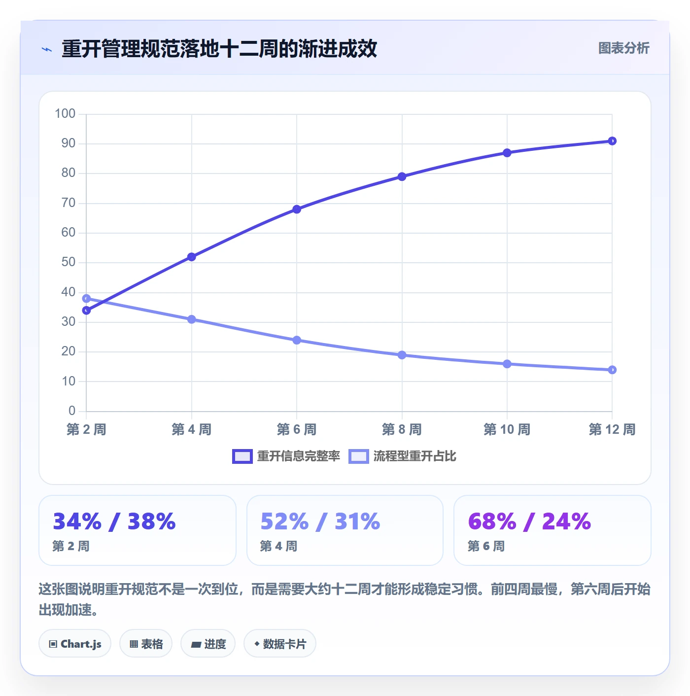 任务执行如何做好重开？项目经理入门指南与操作步骤