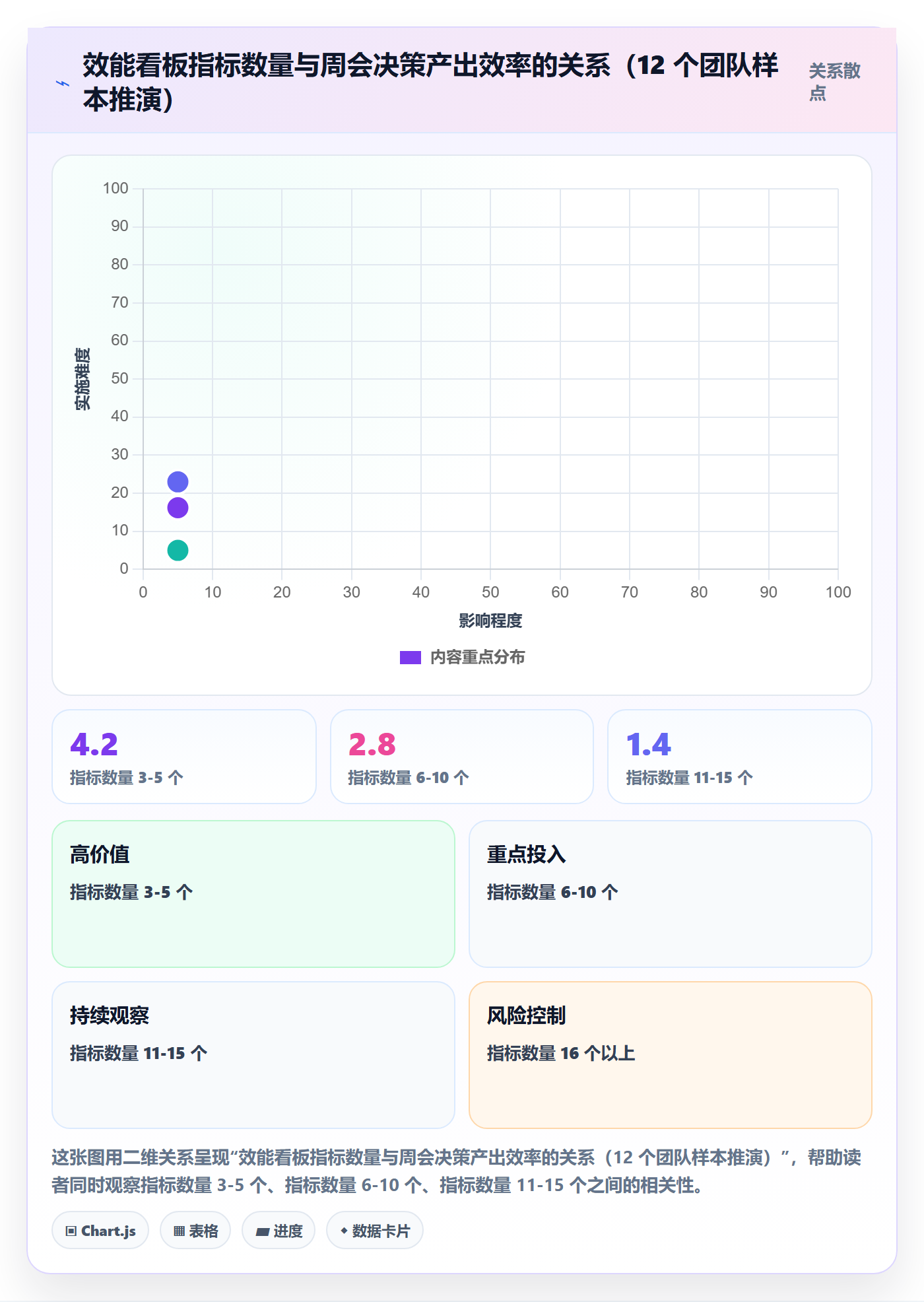 进度日志流程与规范:研发团队进度跟踪实操方法关键指标