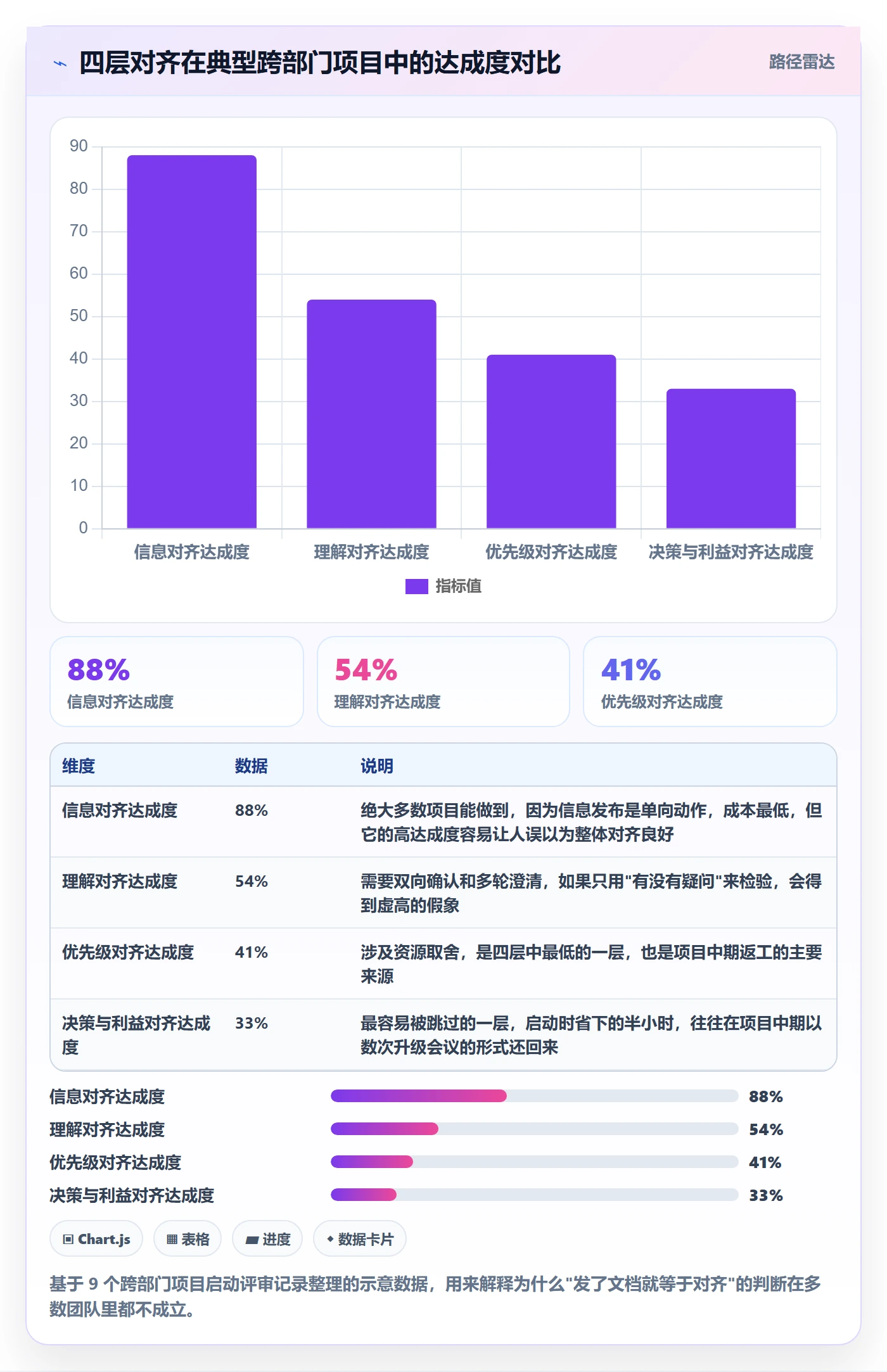 目标对齐流程与规范：产品经理项目目标效率提升关键指标