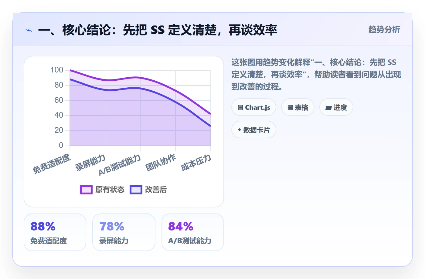 SS实操方法：产品经理提升任务依赖效率的落地方案方法与模板