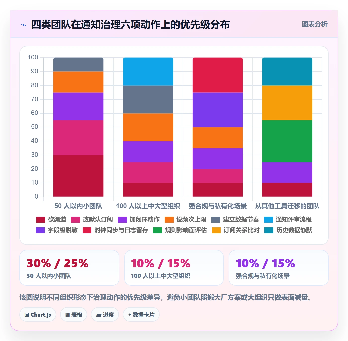 消息通知最佳实践:产品经理任务提醒效率提升,常见问题