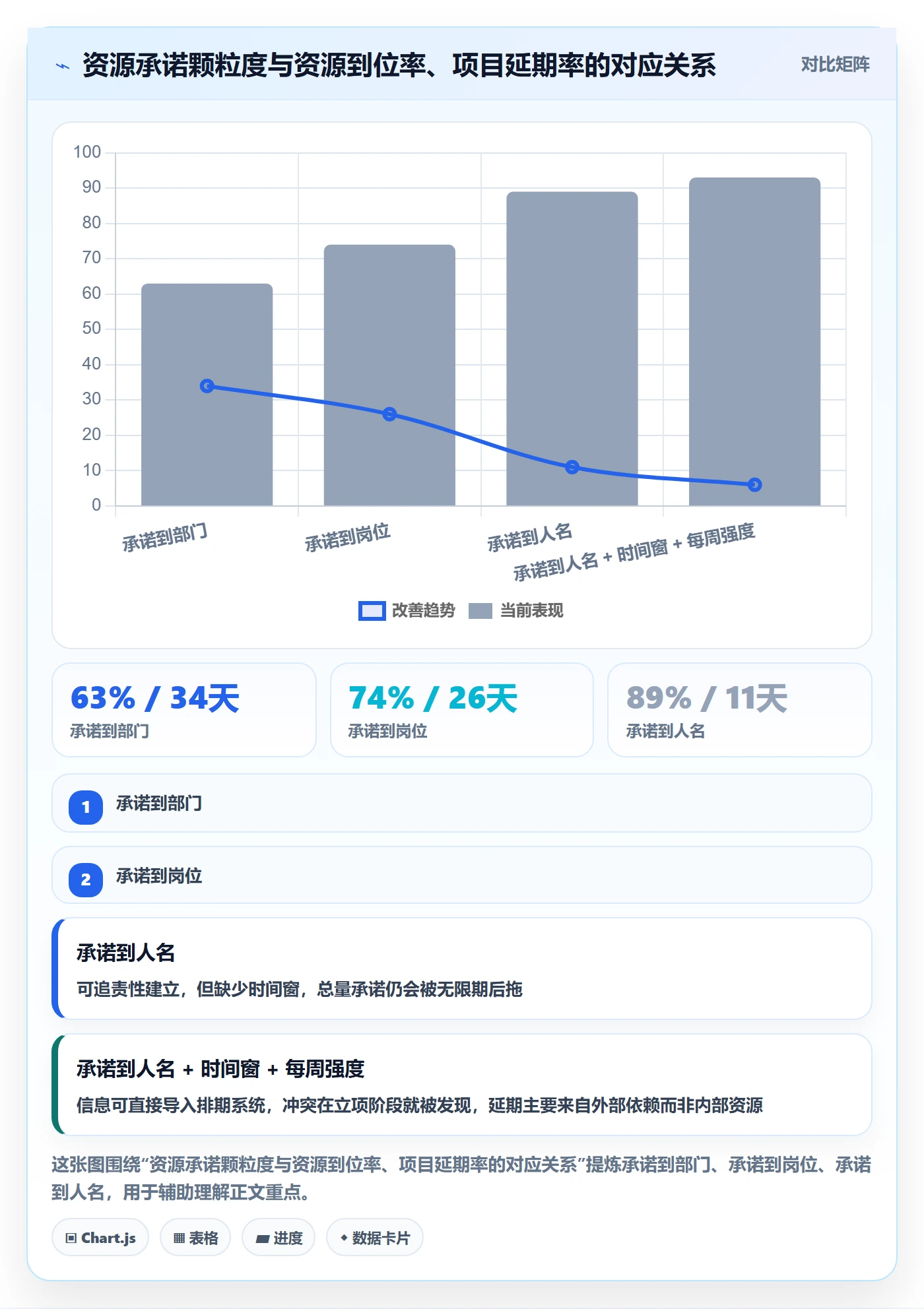 项目目标管理指南:管理层如何做好项目立项,制度设计全流程
