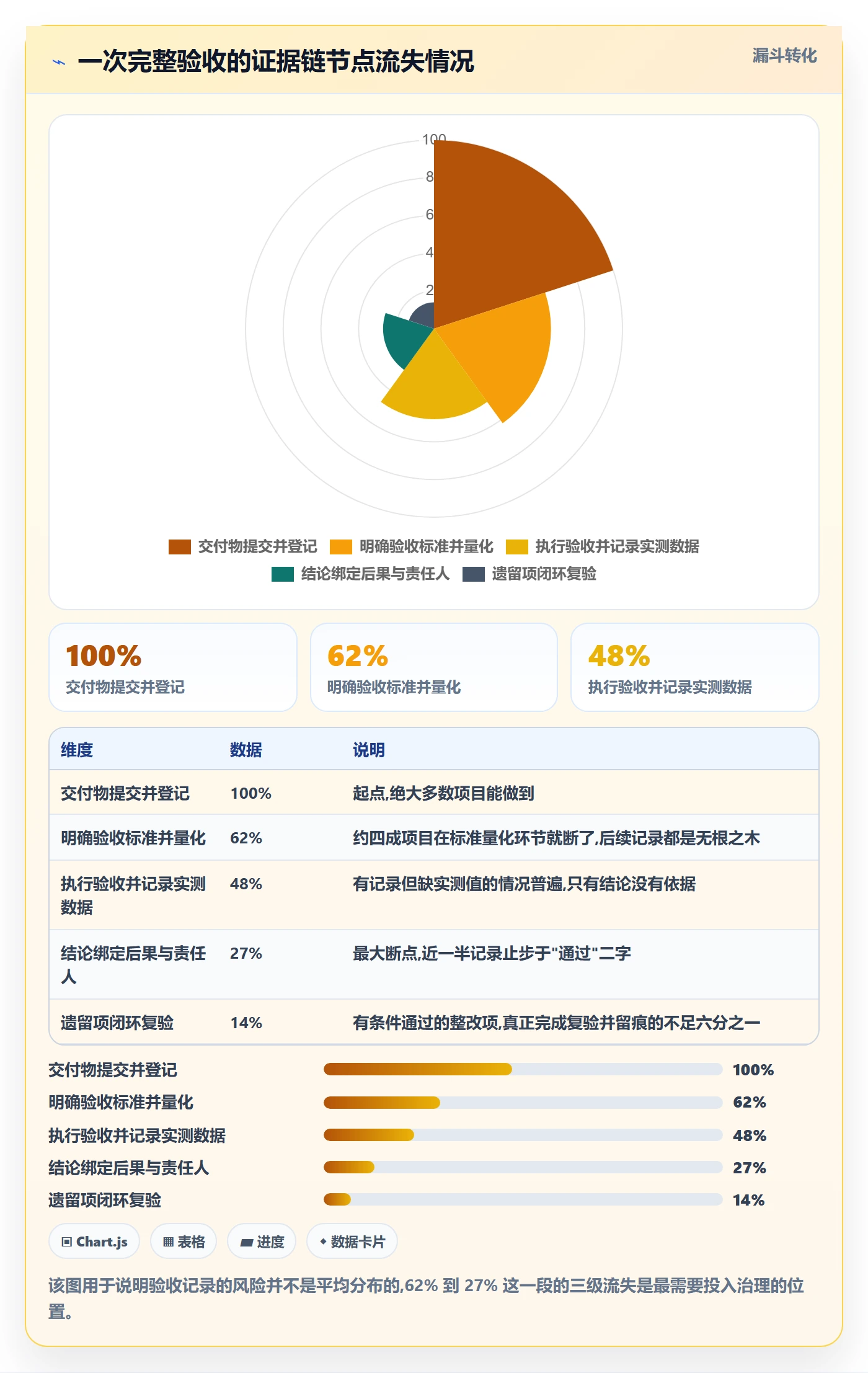 任务验收如何做好验收记录?企业管理者风险控制与操作步骤