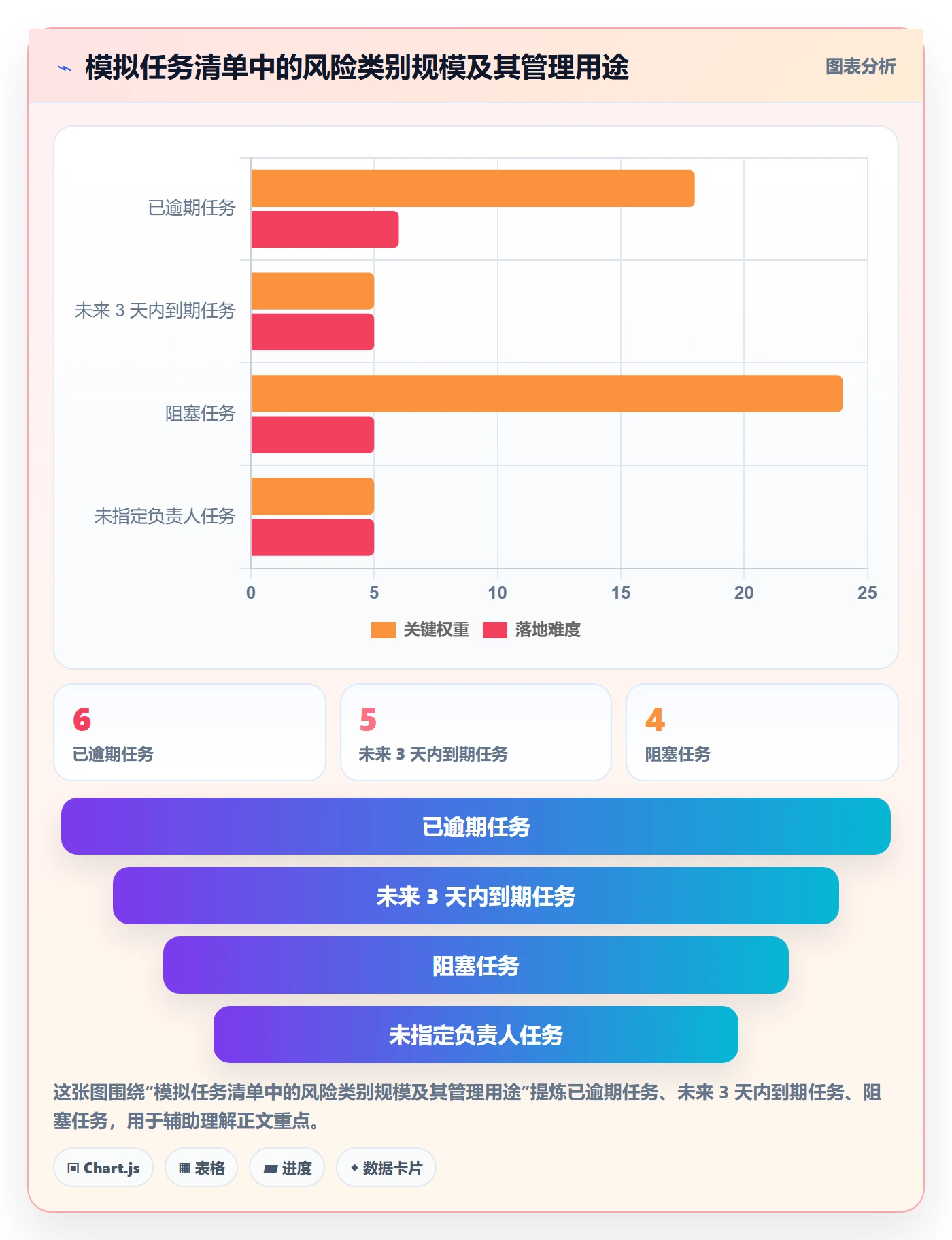 列表视图排序教程:项目经理实操方法,避坑指南