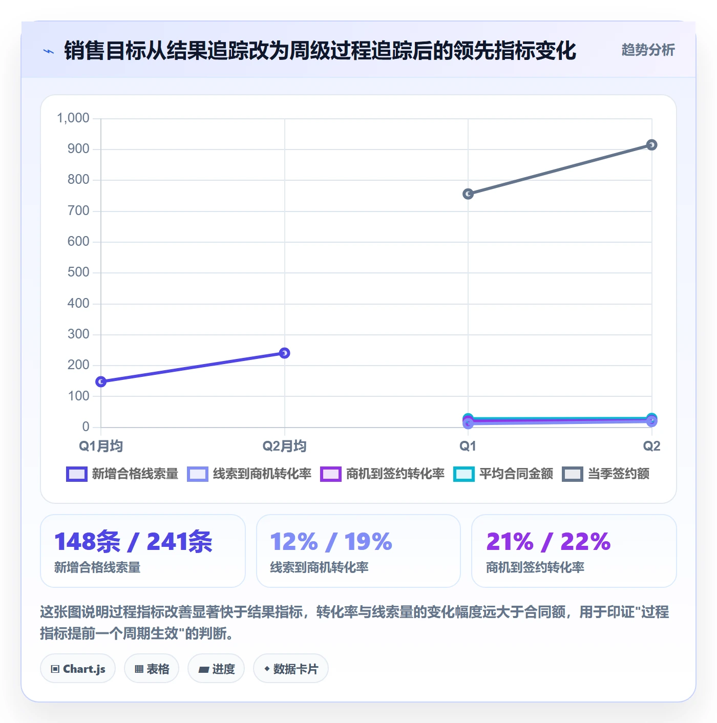 目标进度落地方案:企业管理者开展项目目标的落地方案案例解析