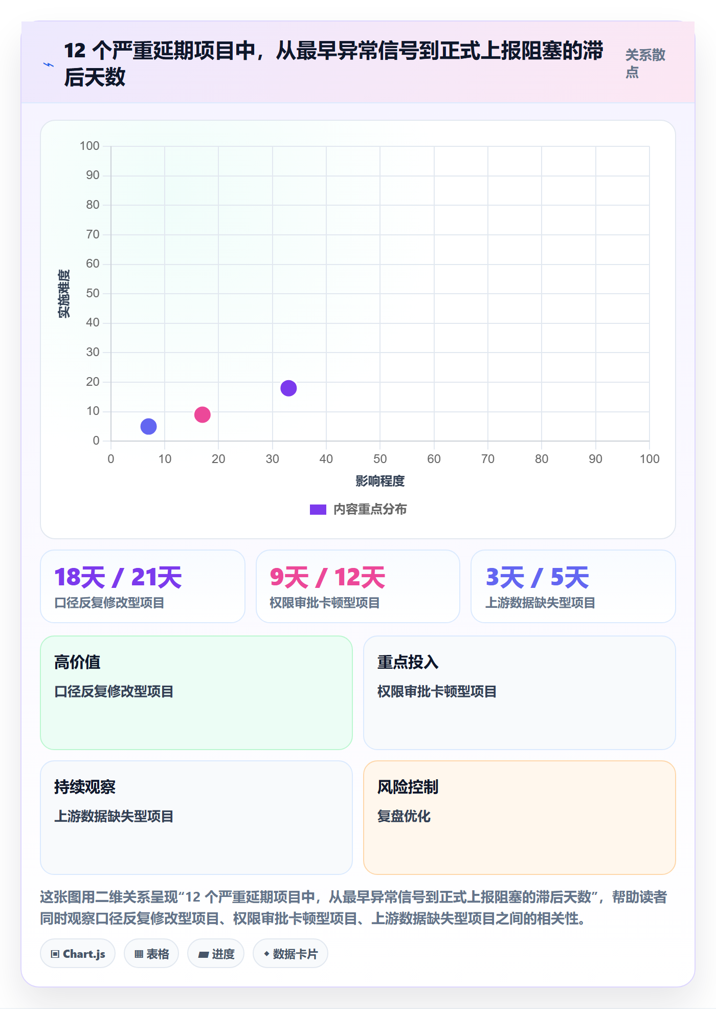 任务执行阻塞教程：管理层数据分析，避坑指南