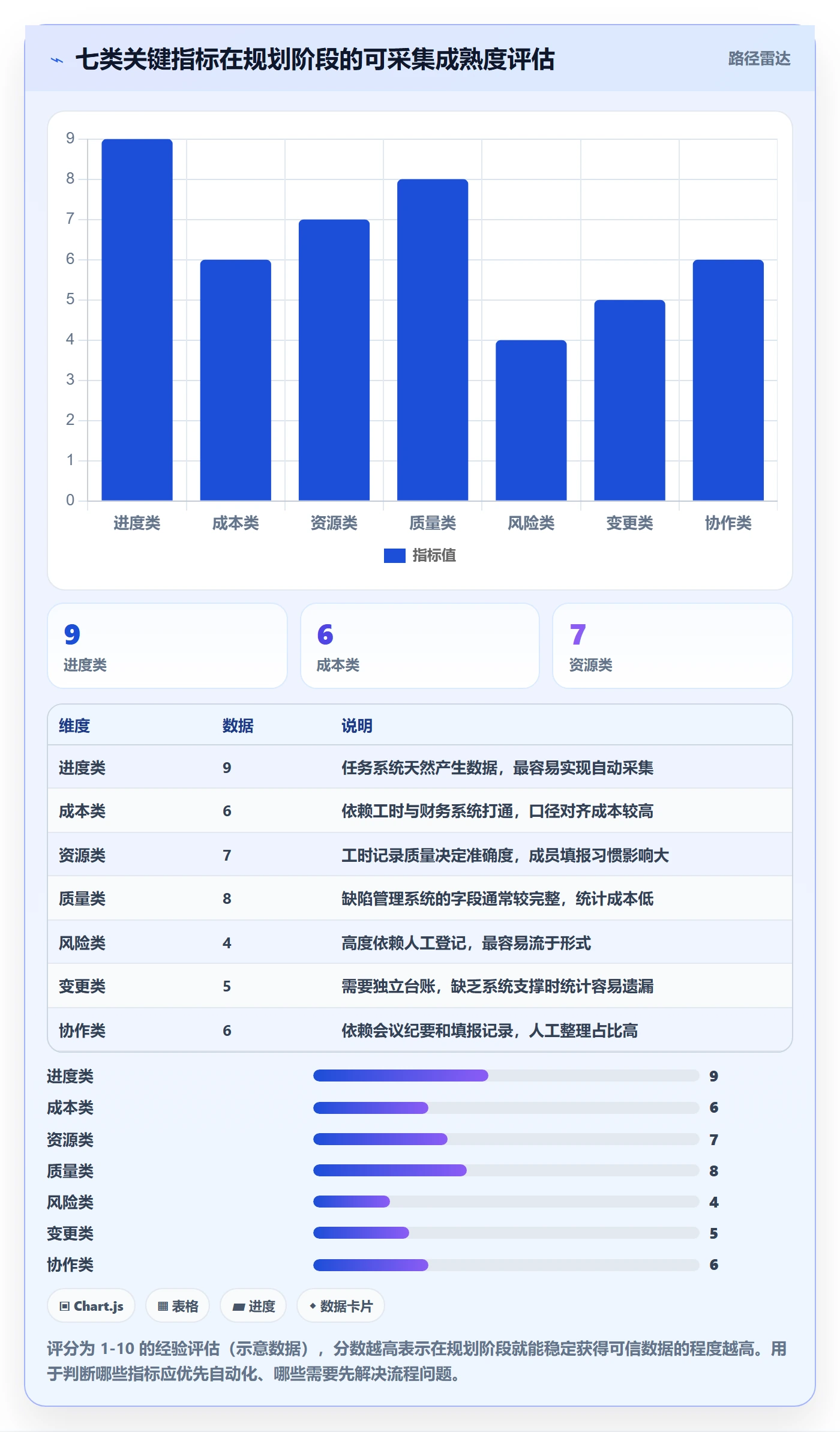 实施计划流程与规范:项目成员项目规划数据分析关键指标
