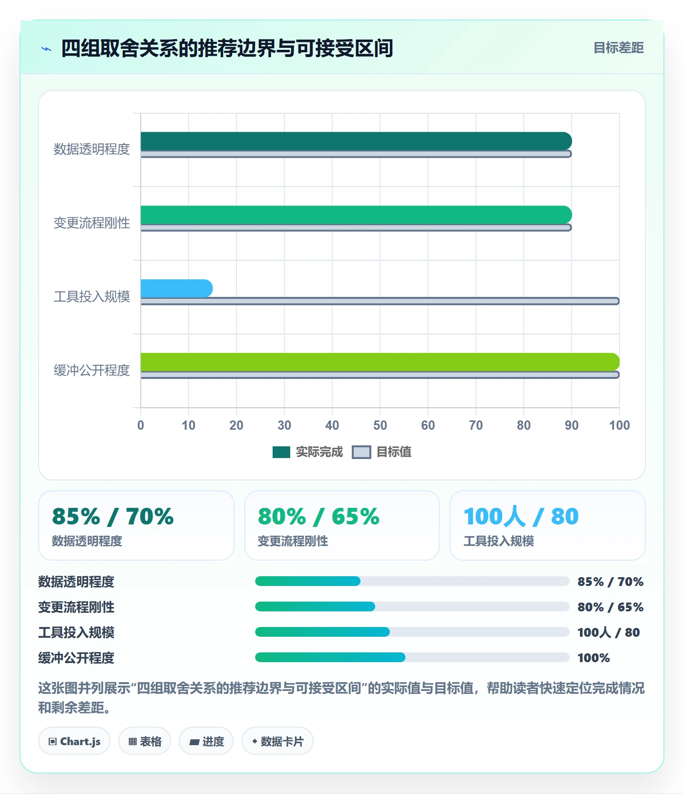 里程碑节点延期教程:产品经理协同管理,避坑指南