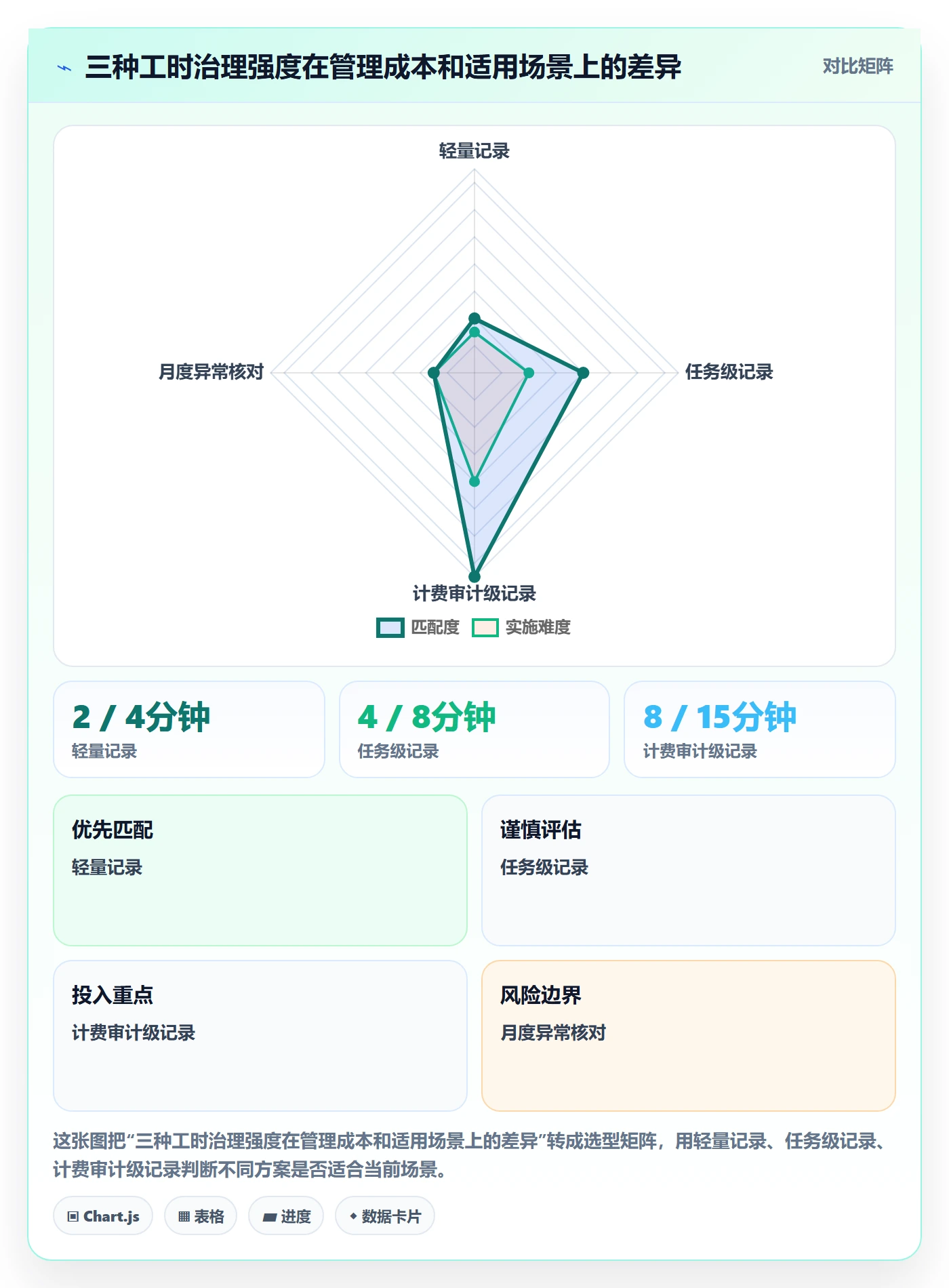 日报工时管理指南:项目成员如何做好工时表,风险控制全流程
