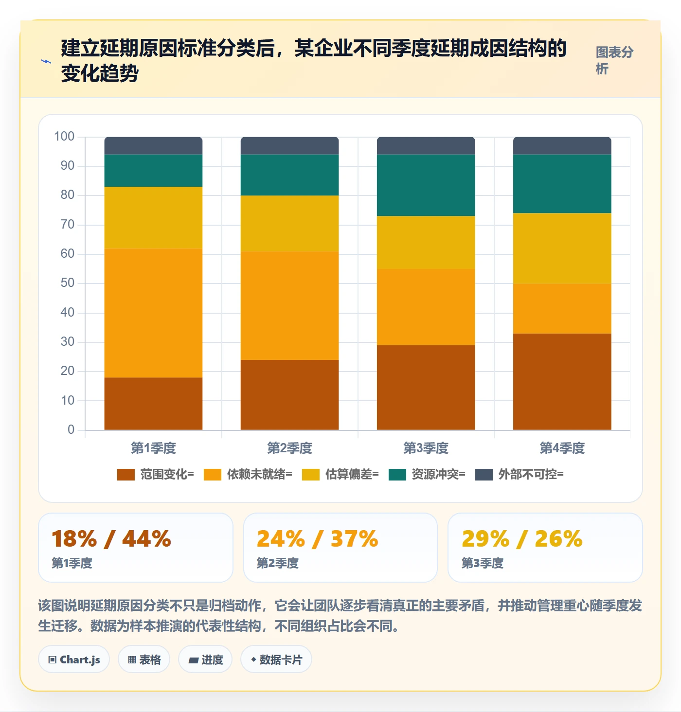 延期流程与规范:项目负责人任务执行协同管理关键指标