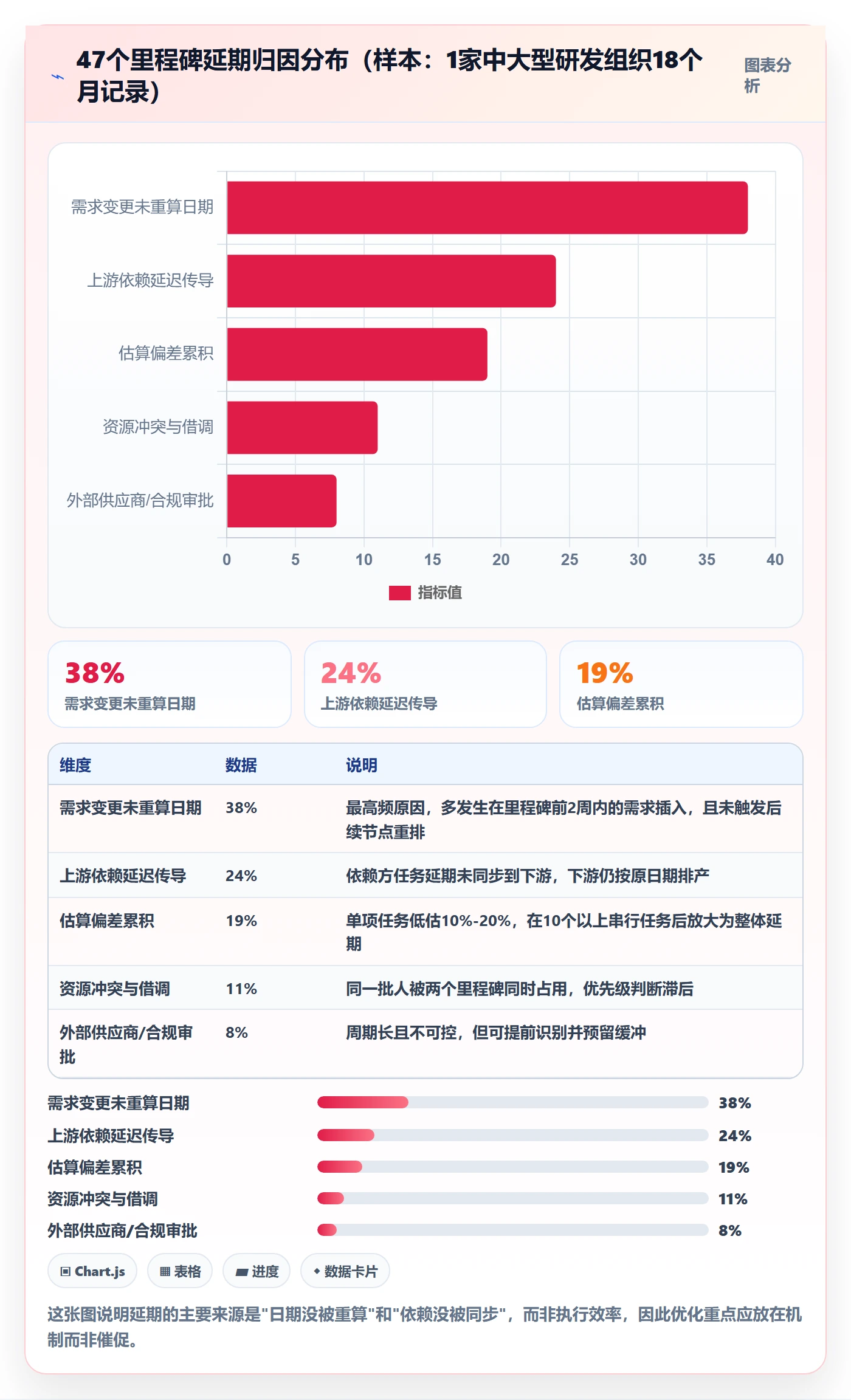 节点日期管理指南：项目成员如何做好里程碑，风险控制全流程