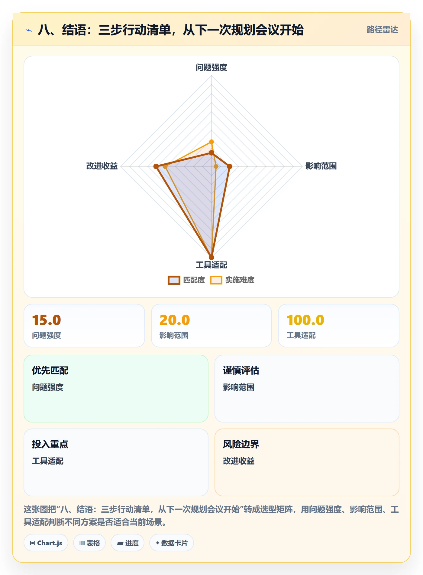 八、结语:三步行动清单,从下一次规划会议开始