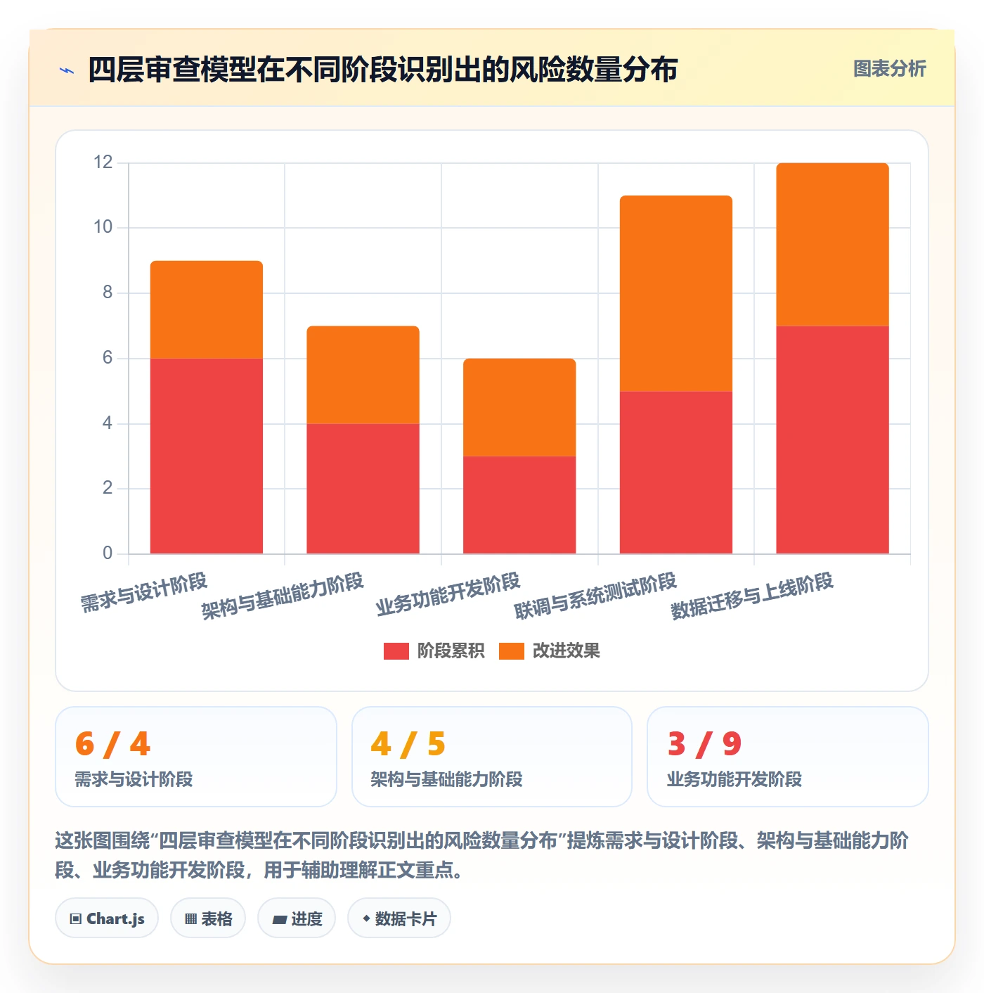 项目阶段如何做好项目阶段？项目负责人风险控制与操作步骤