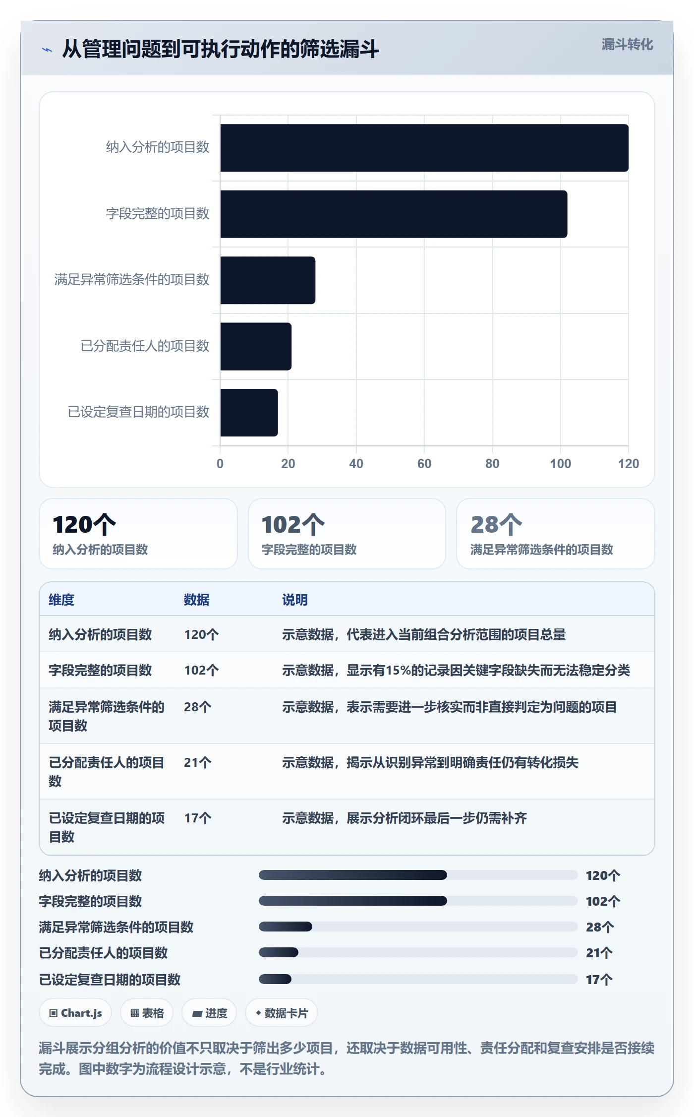 分组管理方法大全：PMO列表视图数据分析落地清单