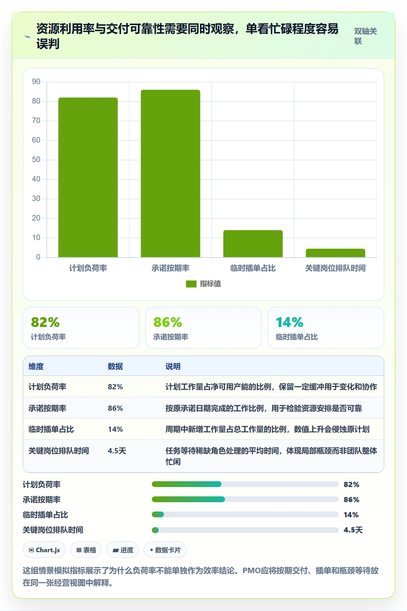角色实操方法：PMO提升资源管理效率的实操方法方法与模板