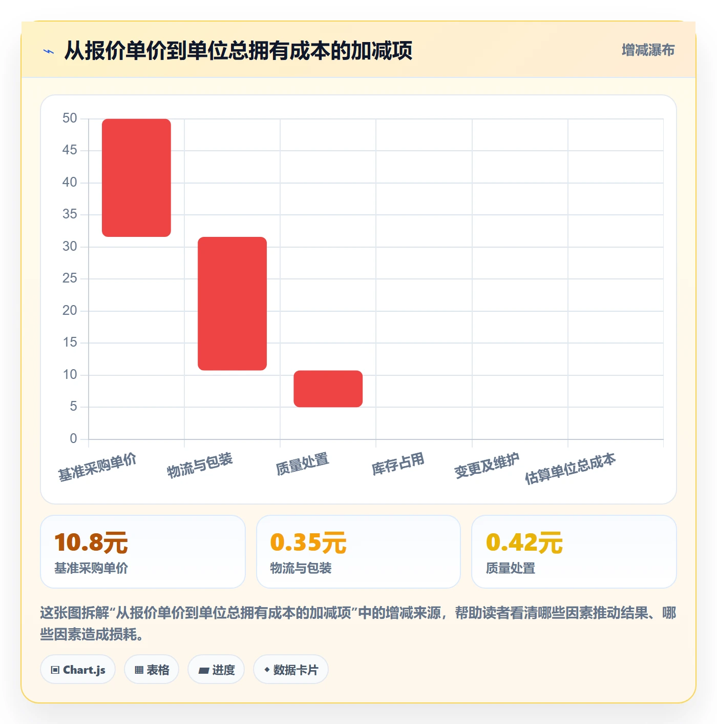 采购成本实操方法：产品经理提升成本管理效率的落地方案方法与模板