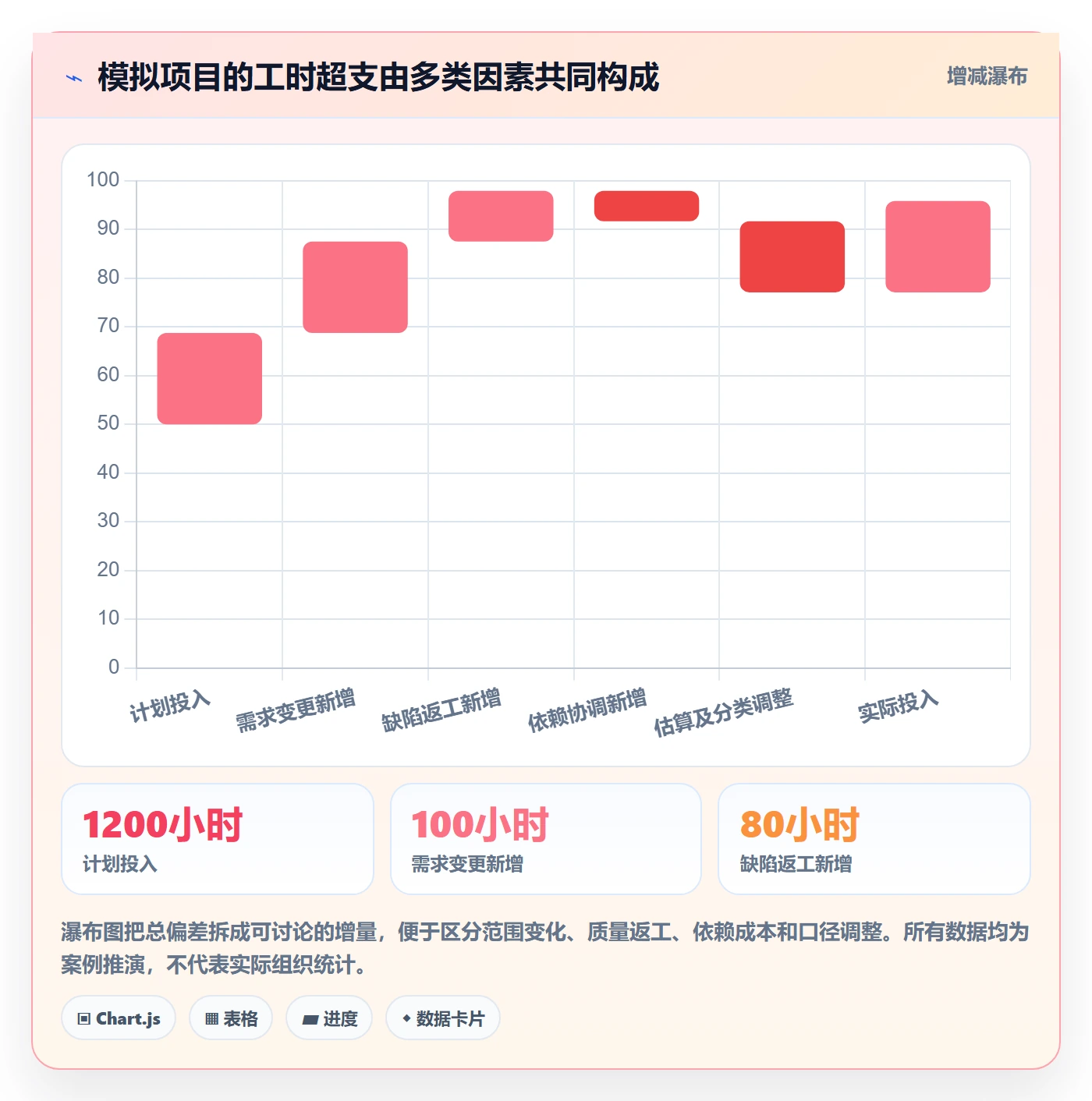 工时管理实际工时教程：项目成员制度设计，避坑指南