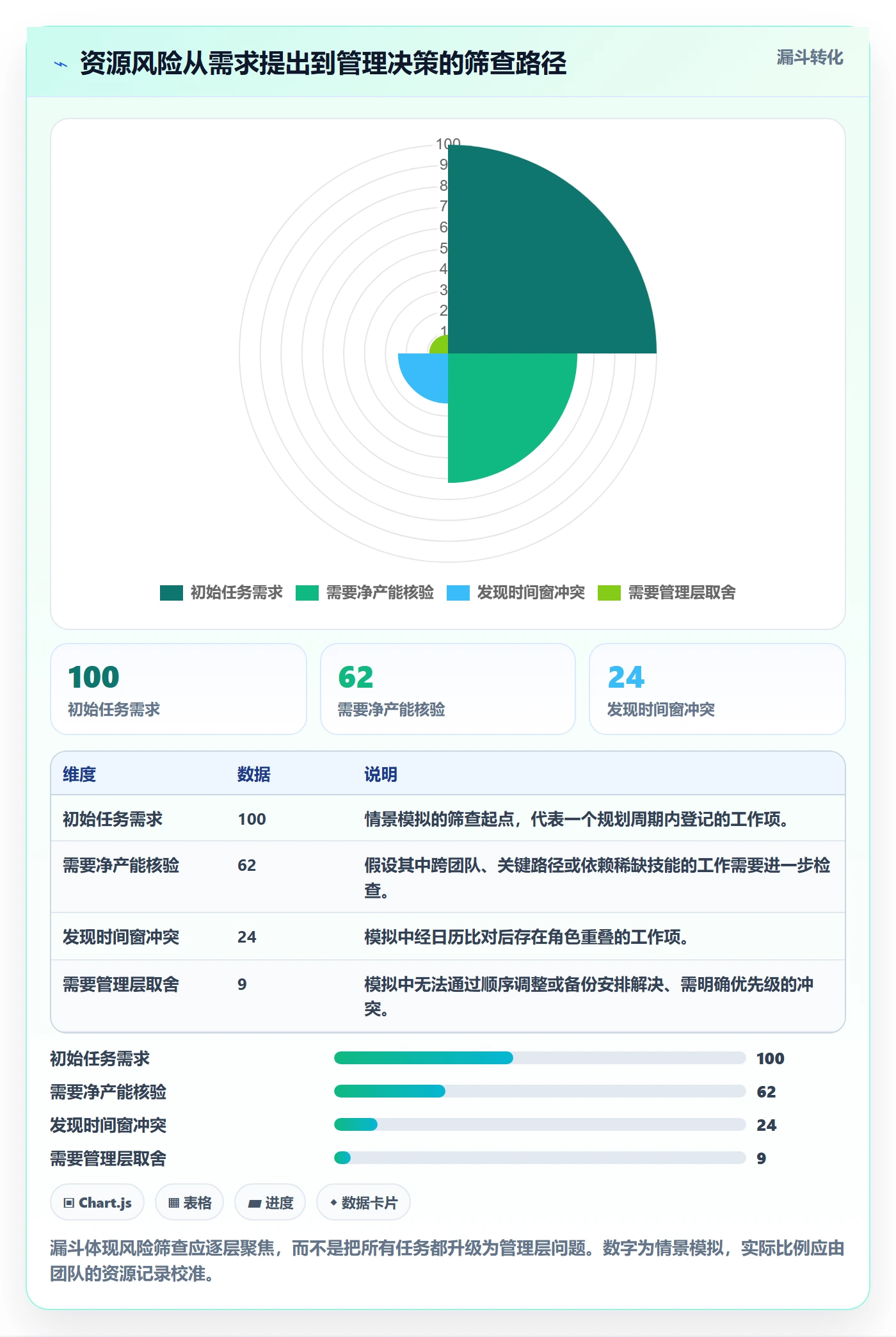 资源占用实操方法：项目经理提升资源管理效率的风险控制方法与模板