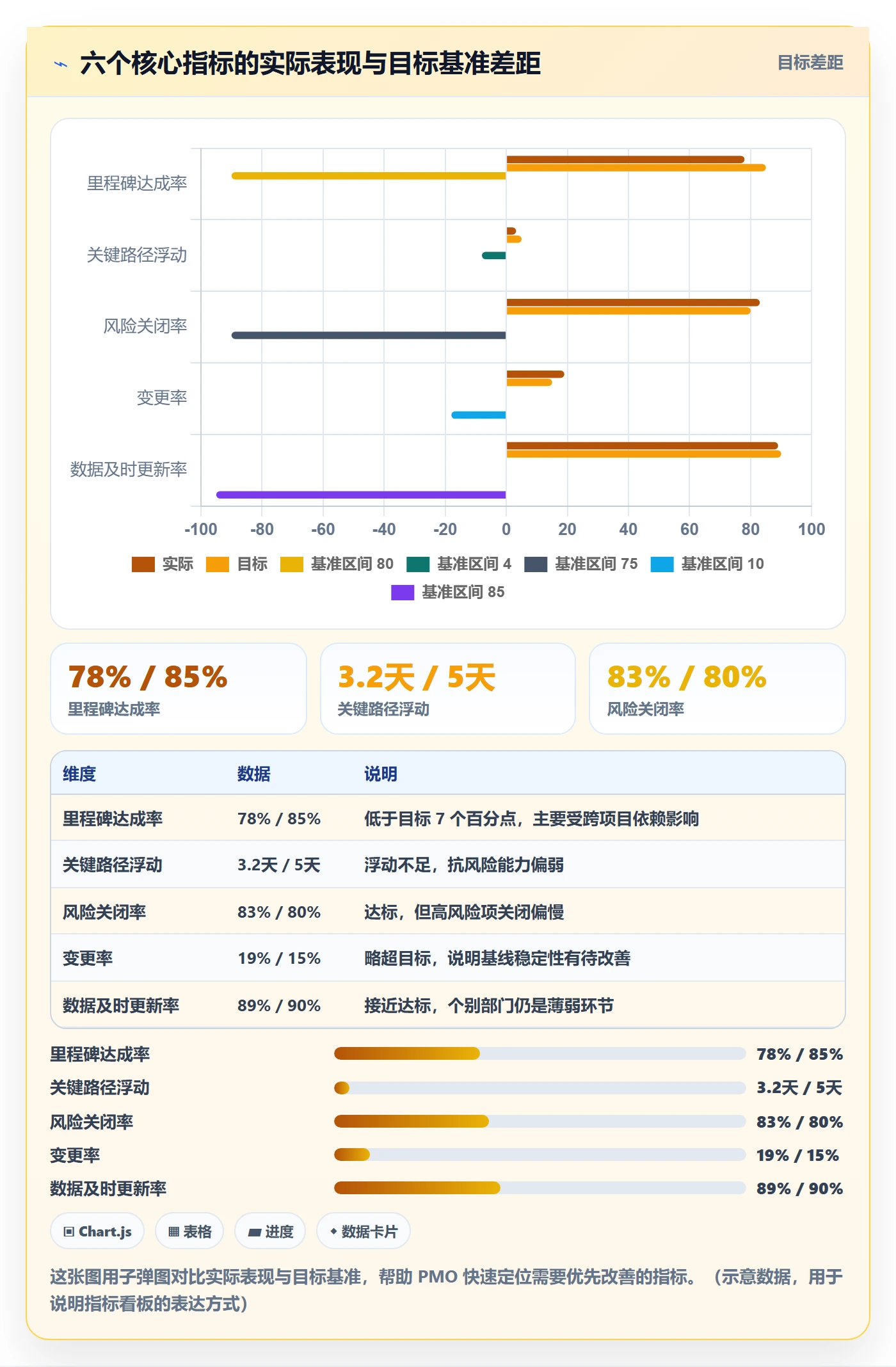 追踪管理方法大全：PMO进度跟踪流程优化落地清单