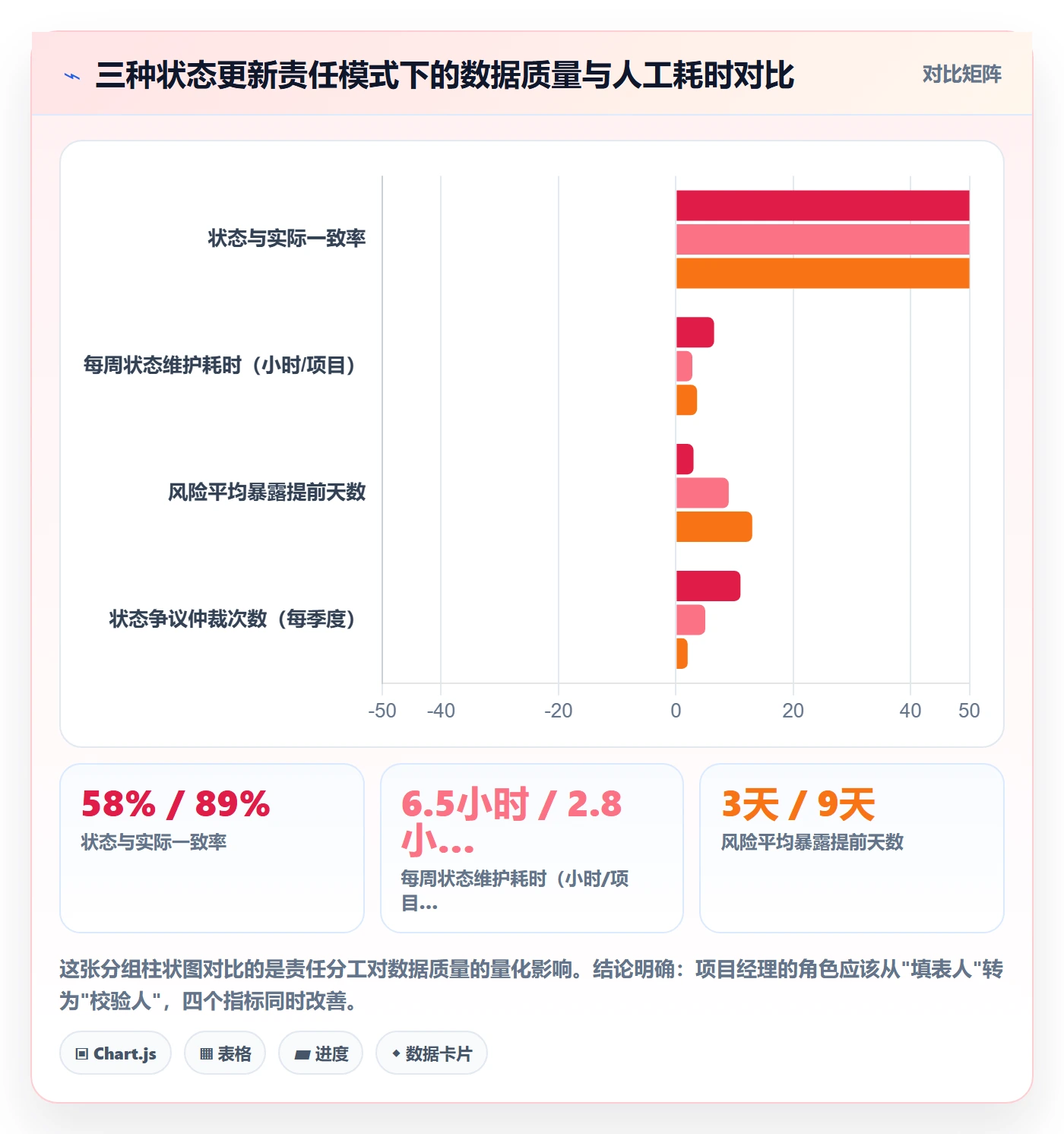里程碑节点状态全流程:项目经理制度设计与一文讲清