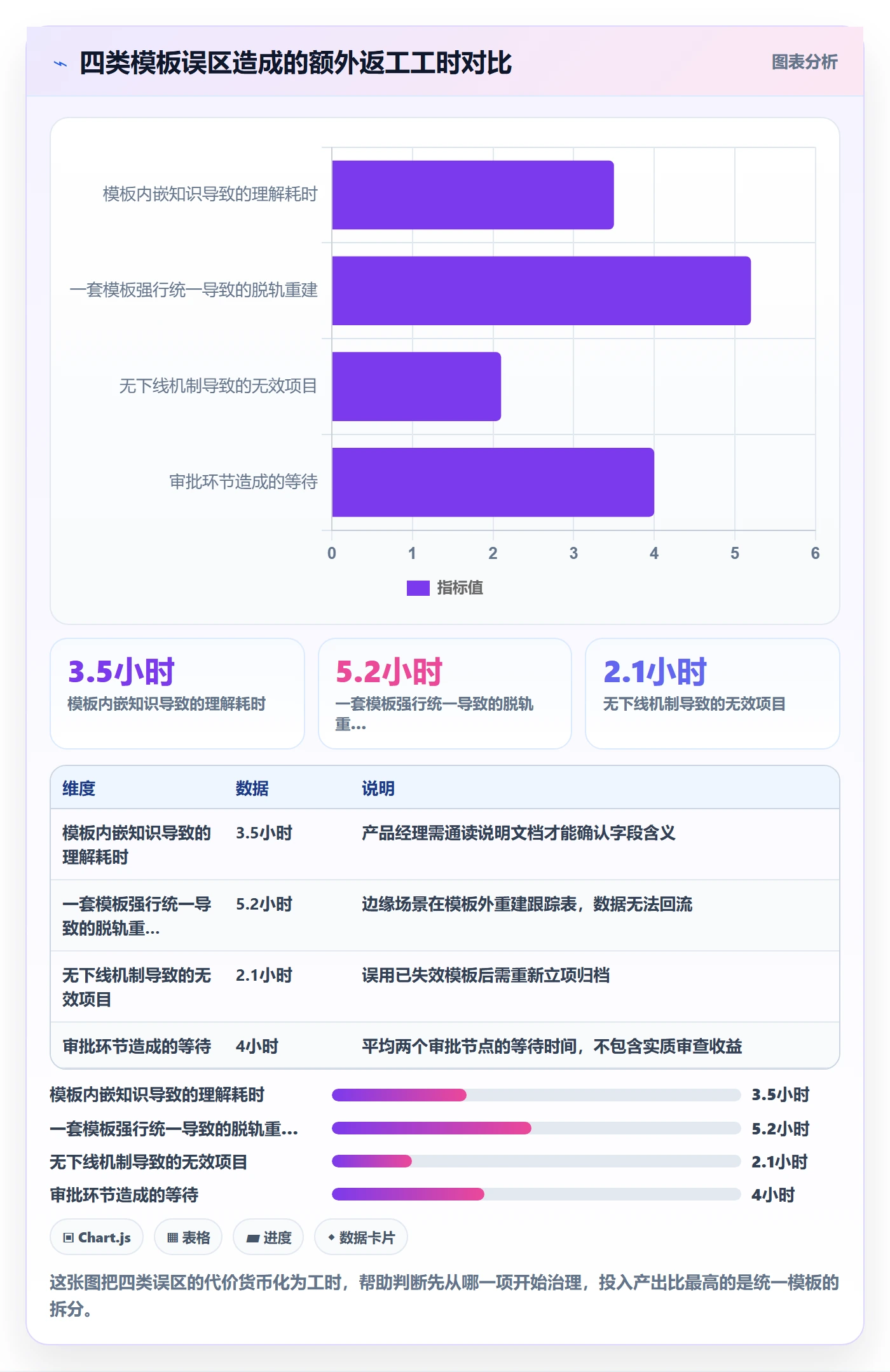 项目模板如何做好模板流程?产品经理效率提升与操作步骤