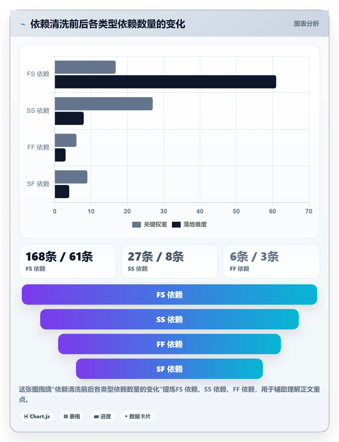 任务依赖如何做好SF?PMO最佳实践与操作步骤