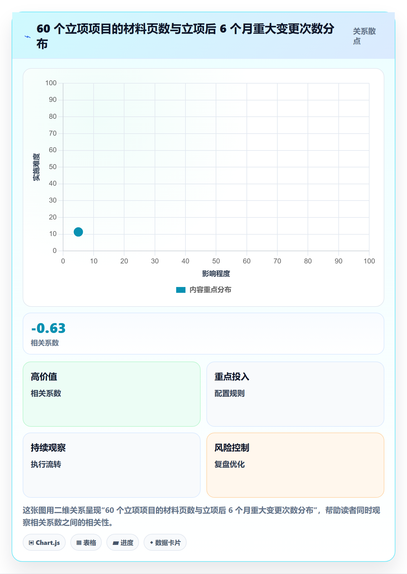 项目价值落地方案:PMO开展项目立项的落地方案案例解析