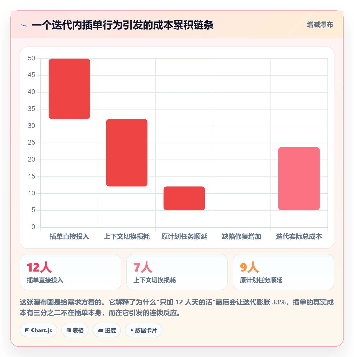 优先级管理指南:项目经理如何做好任务属性,制度设计全流程