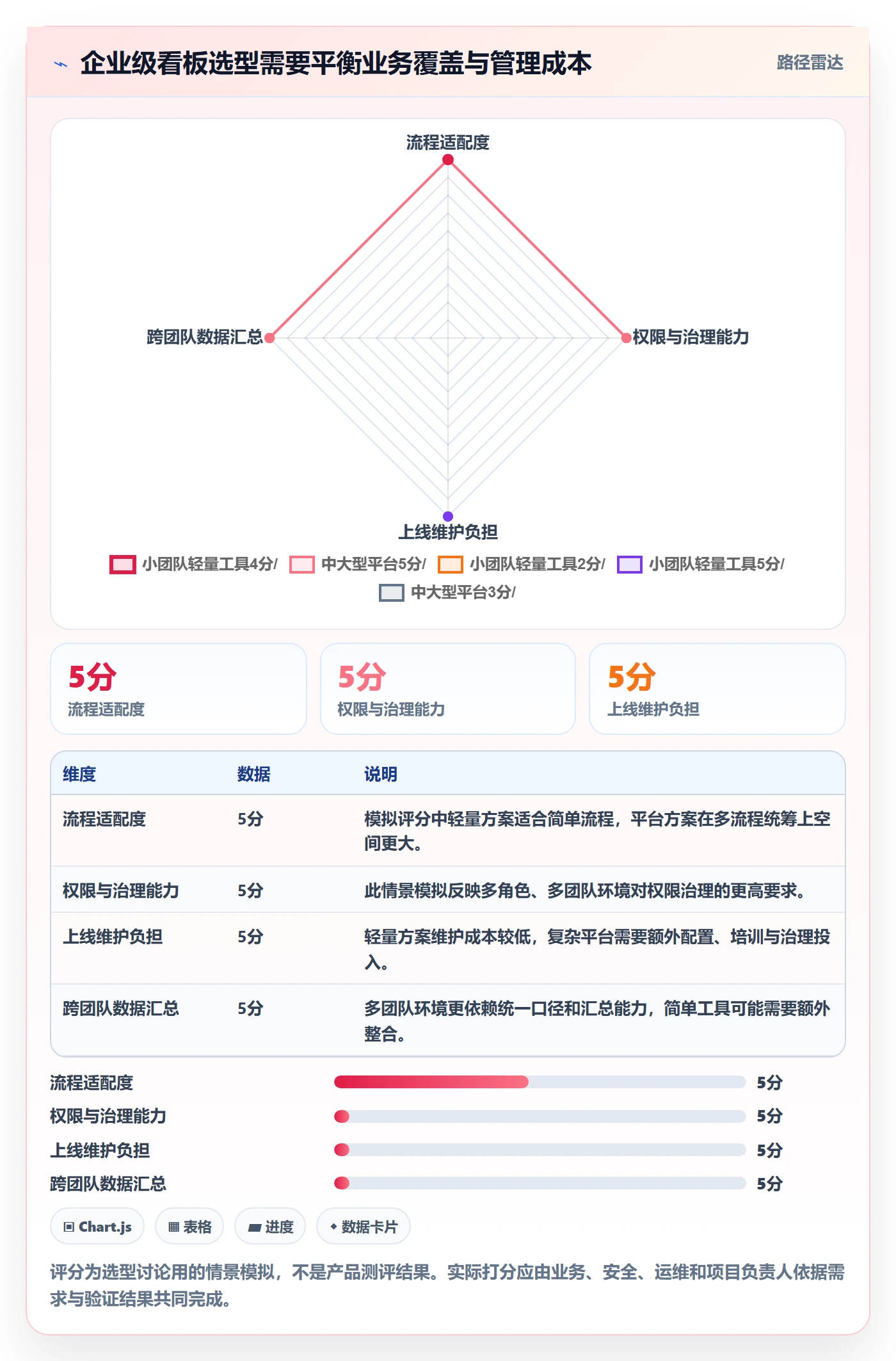 看板已完成教程:企业管理者流程优化,避坑指南